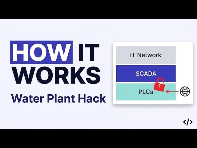OT ICS Cyberattack: How Hackers Hit Water Plants