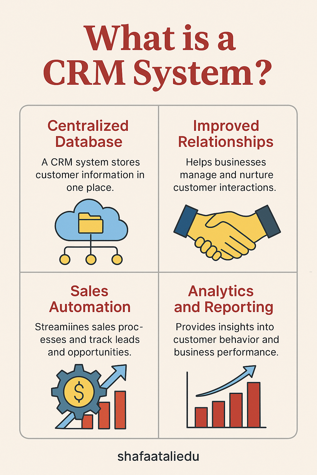 Infographic explaining CRM systems, covering centralized database, improved customer relationships, sales automation, and analytics.