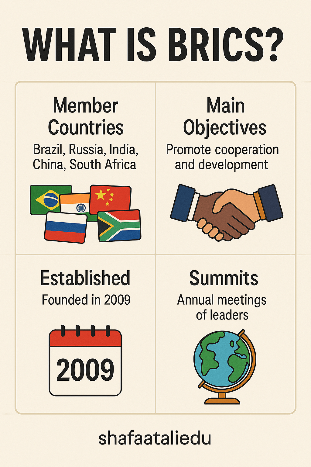 Infographic explaining BRICS, its member countries, objectives, founding year, and annual summits.