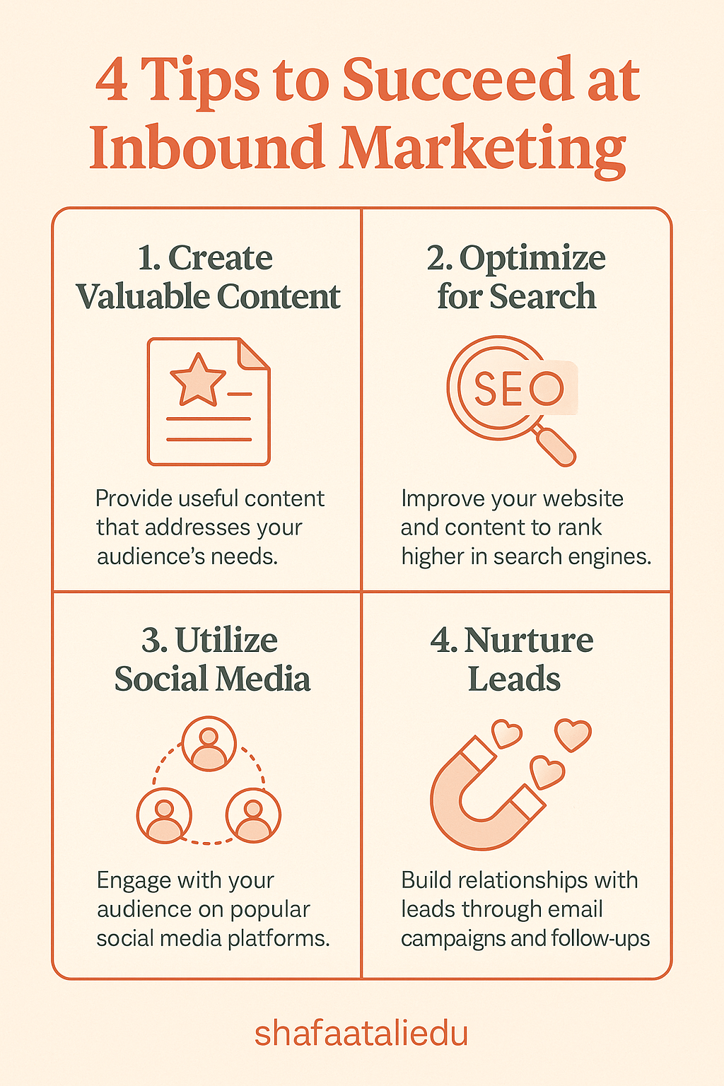 Infographic listing 4 tips to succeed at inbound marketing: create valuable content, optimize for search, utilize social media, and nurture leads.
