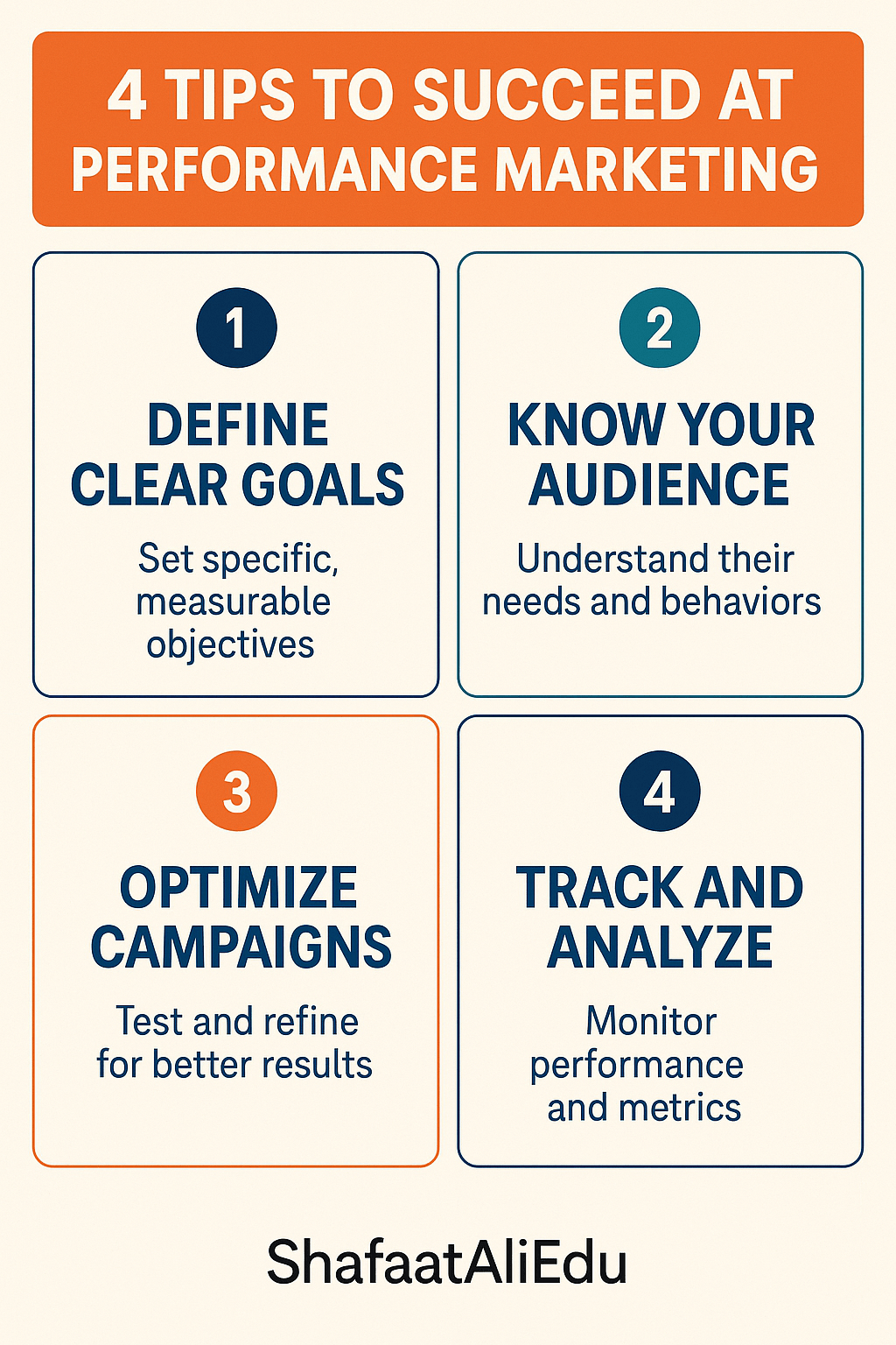 Infographic showing four tips to succeed at performance marketing: define clear goals, know your audience, optimize campaigns, and track and analyze.