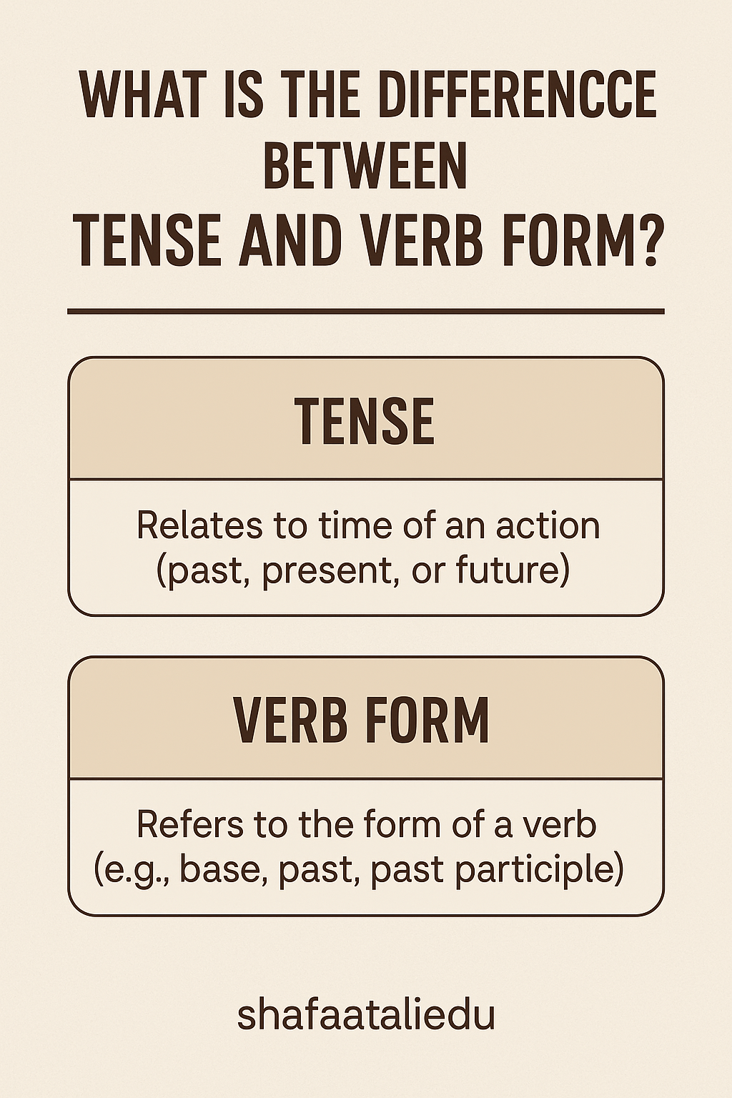 Infographic comparing tense and verb form in English grammar, showing how tense relates to time and verb form refers to variations of verbs.