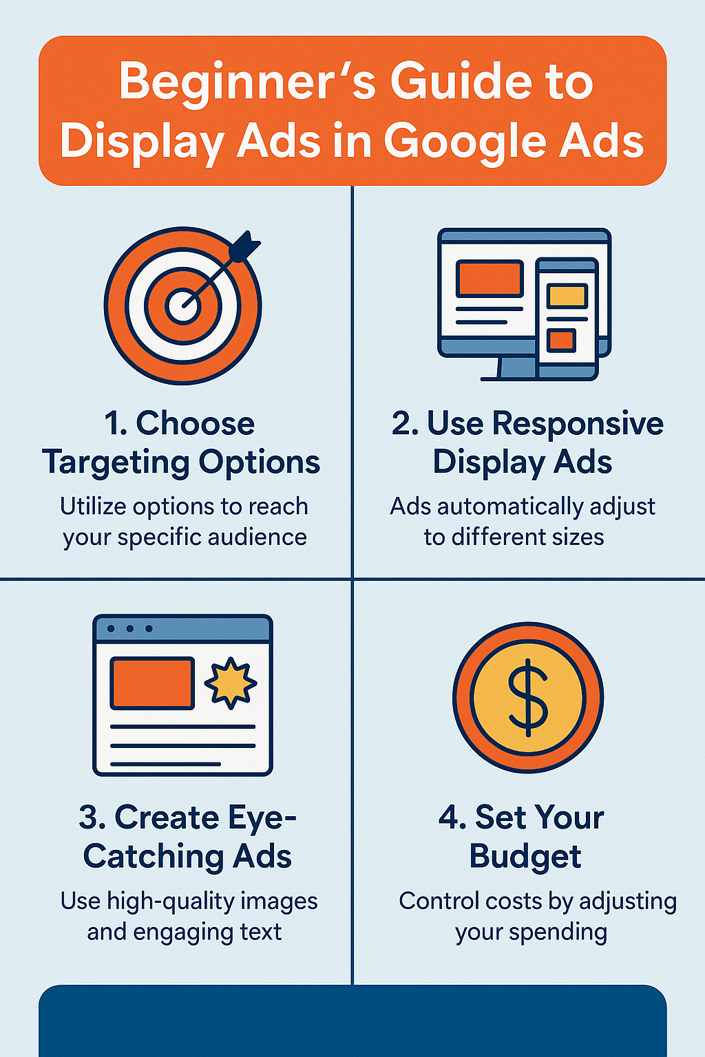 Infographic outlining four beginner tips for Google Display Ads: targeting, responsive formats, engaging creative, and budgeting.