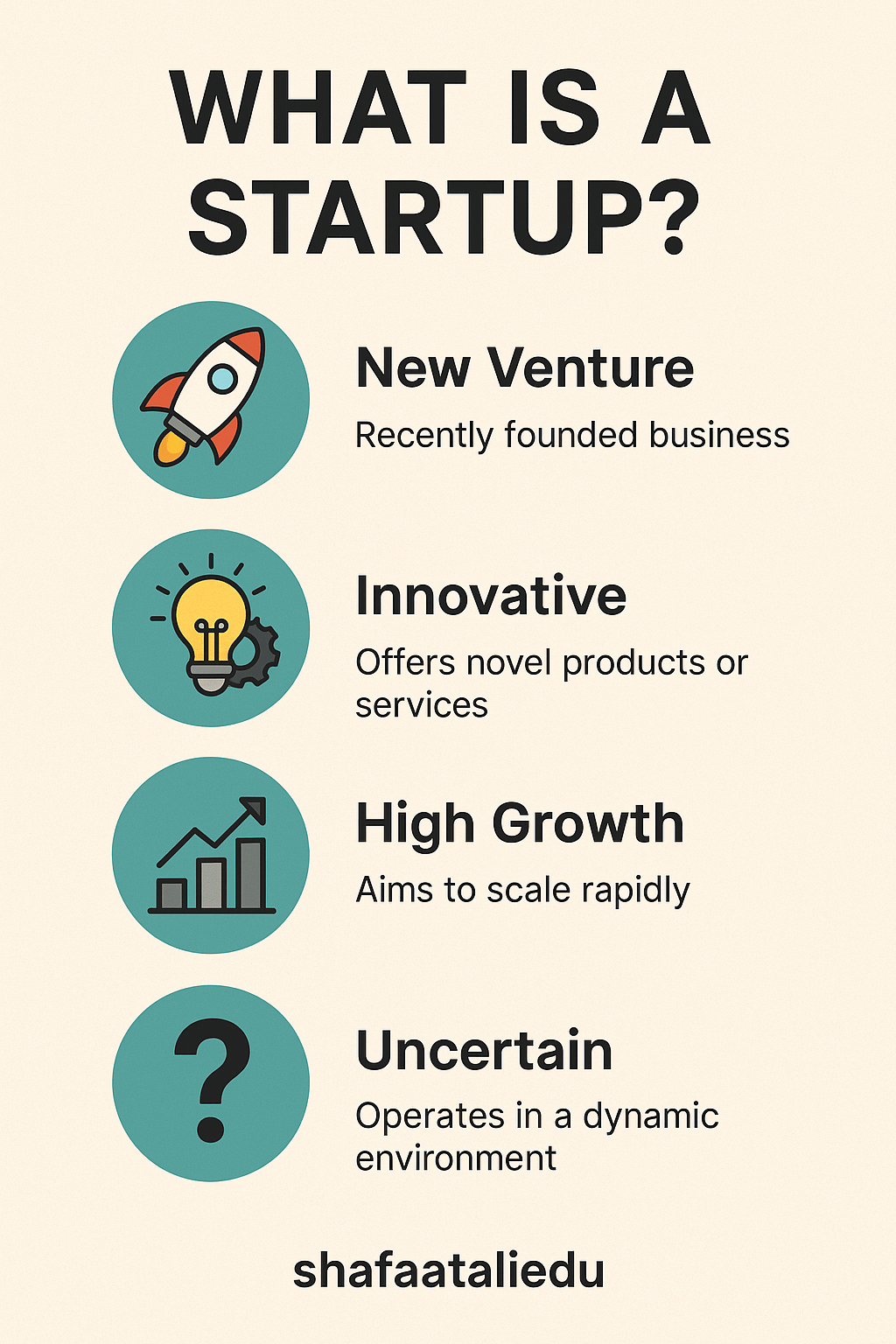 Infographic defining a startup as a new, innovative business with high growth potential and operating in an uncertain environment.