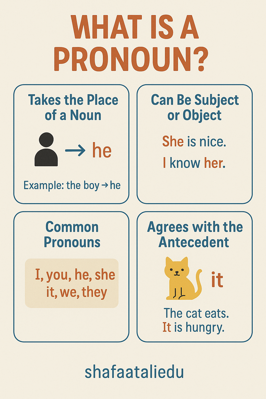 What is a Pronoun?