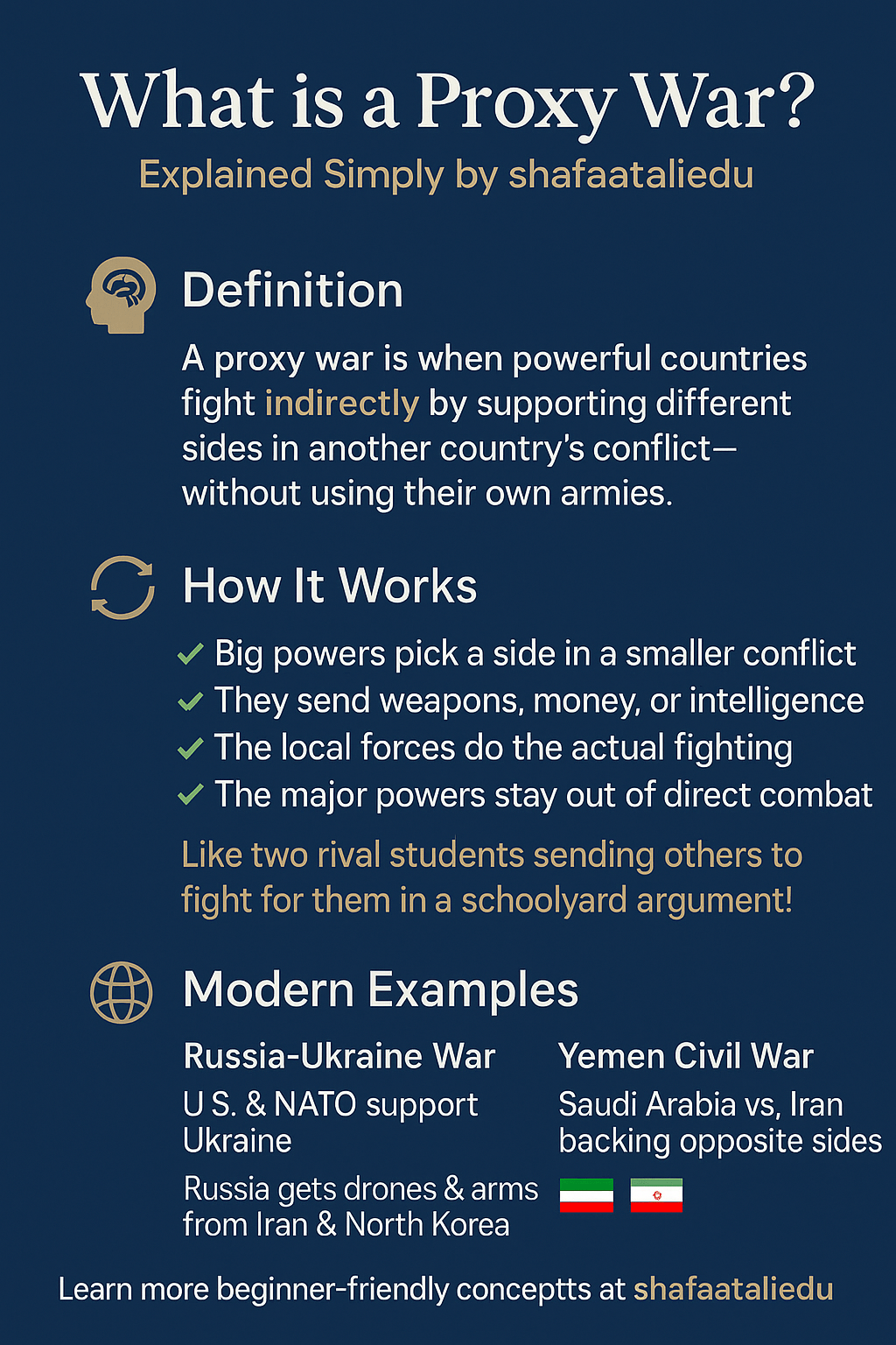 Infographic explaining what a proxy war is, how it works, and examples like the Russia-Ukraine War and Yemen Civil War, designed for beginner understanding.