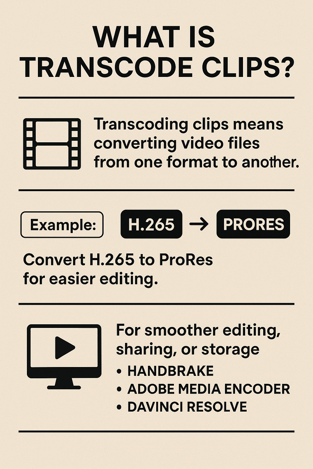Infographic explaining video transcoding, showing conversion of H.265 to ProRes for easier editing using tools like Handbrake, Adobe Media Encoder, and DaVinci Resolve