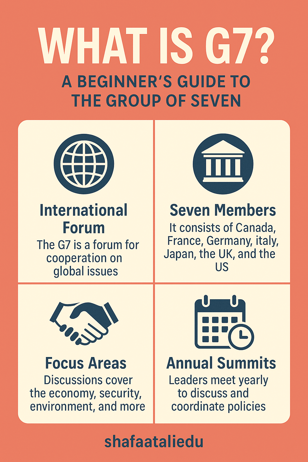 Infographic titled "What is G7?" explaining the Group of Seven as an international forum with seven member countries, key focus areas, and annual summits.