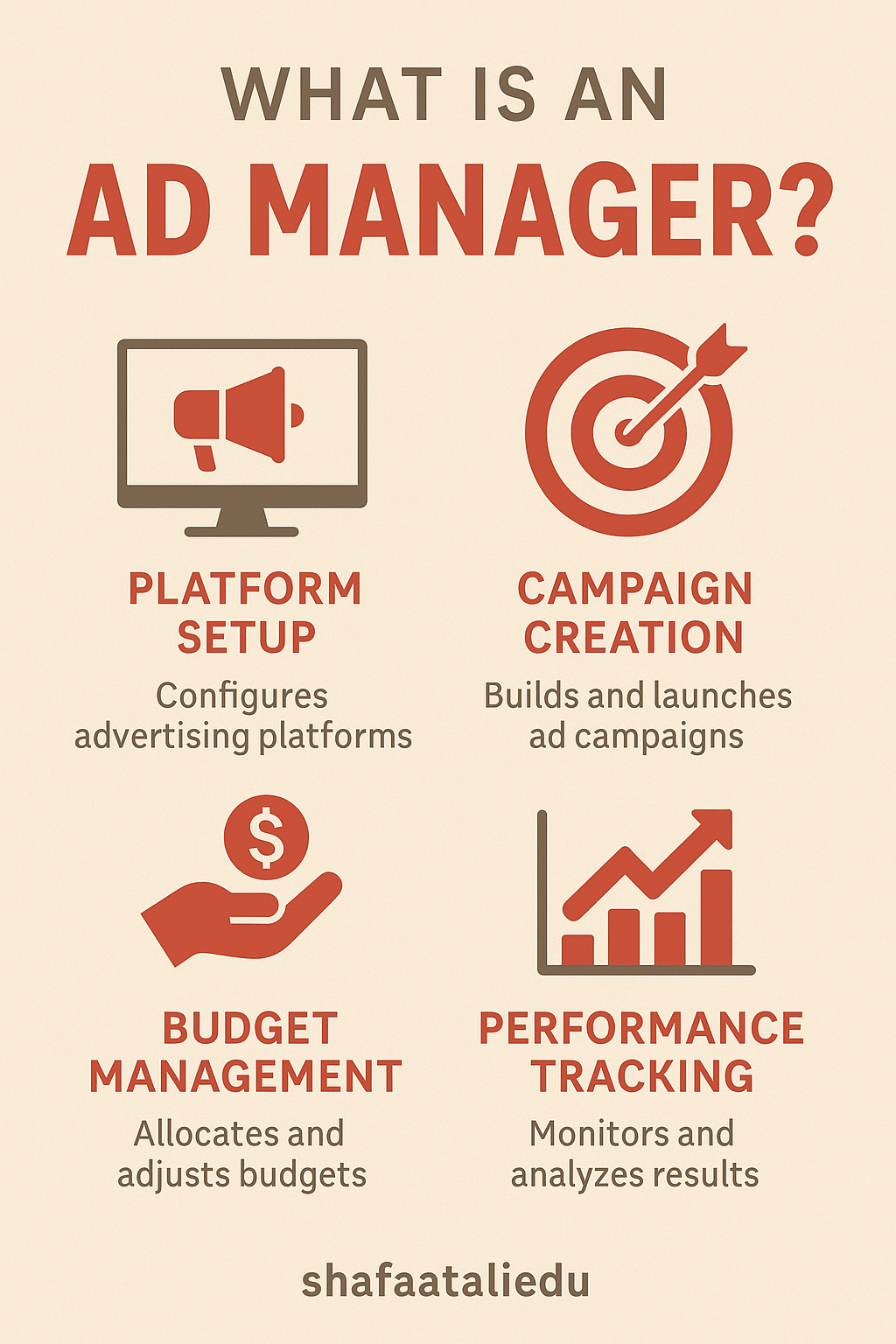 Infographic explaining the role of an ad manager, highlighting tasks like platform setup, campaign creation, budget management, and performance tracking.