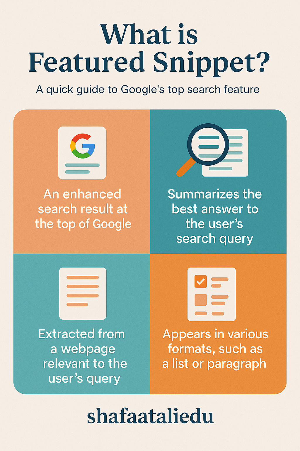 Infographic explaining what a featured snippet is, highlighting its placement in Google search, how it summarizes answers, and the formats it appears in.