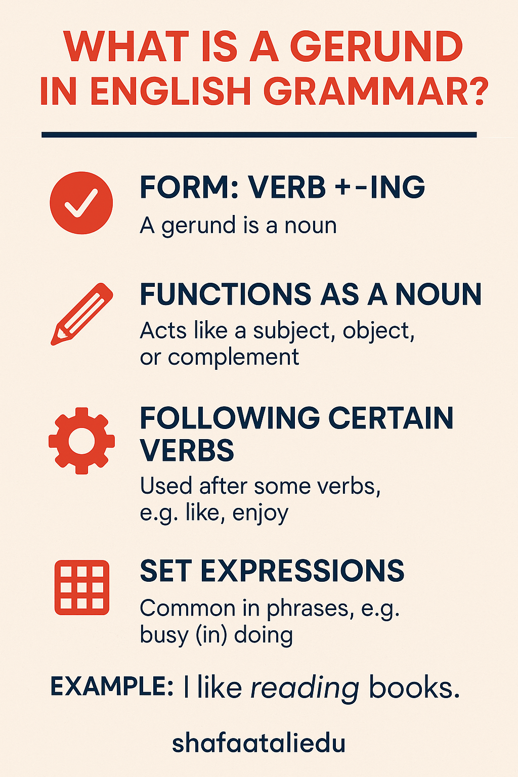 Infographic explaining what a gerund is in English grammar, including form, functions, and examples.