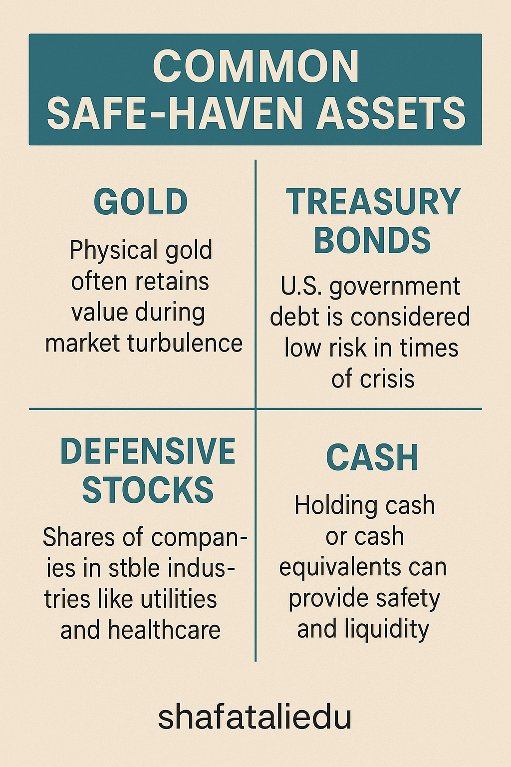 Infographic listing common safe-haven assets including gold, treasury bonds, defensive stocks, and cash, with brief descriptions of each.