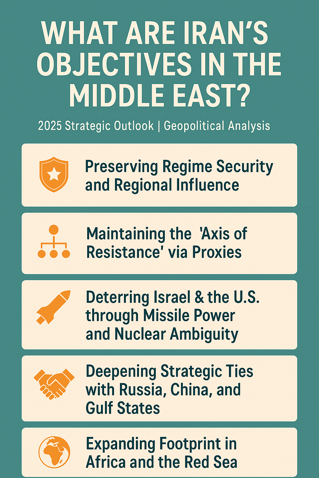 Infographic outlining Iran’s strategic objectives in the Middle East for 2025, including regime security, proxy alliances, missile deterrence, global partnerships, and regional expansion.