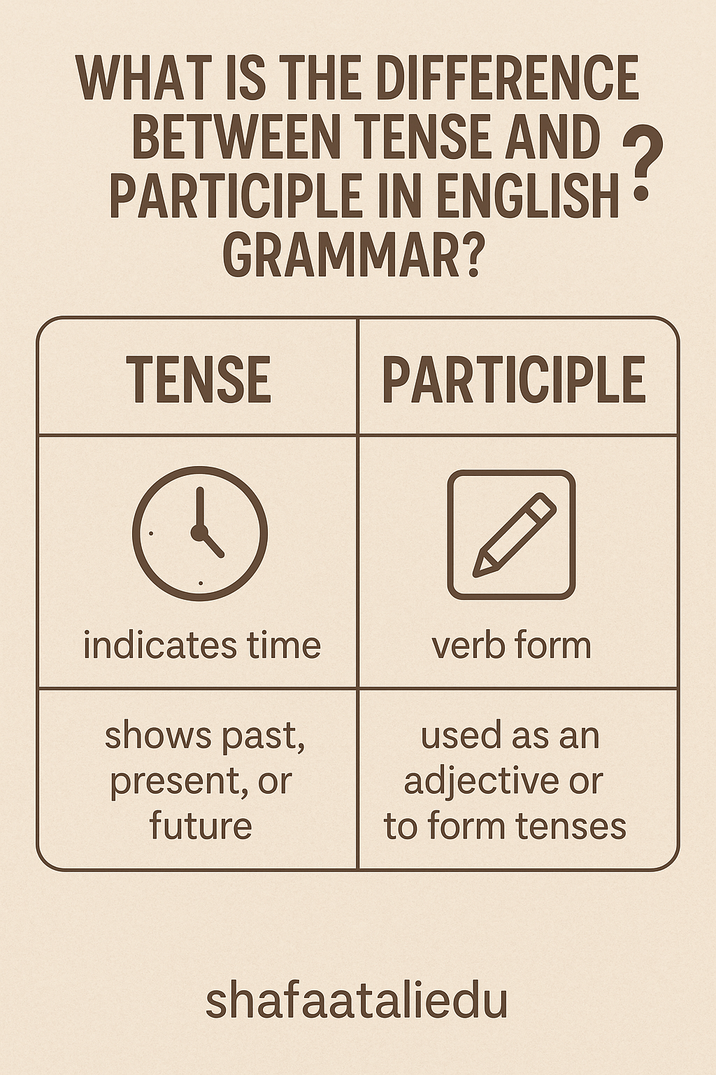 Difference Between Tense and Participle in English Grammar