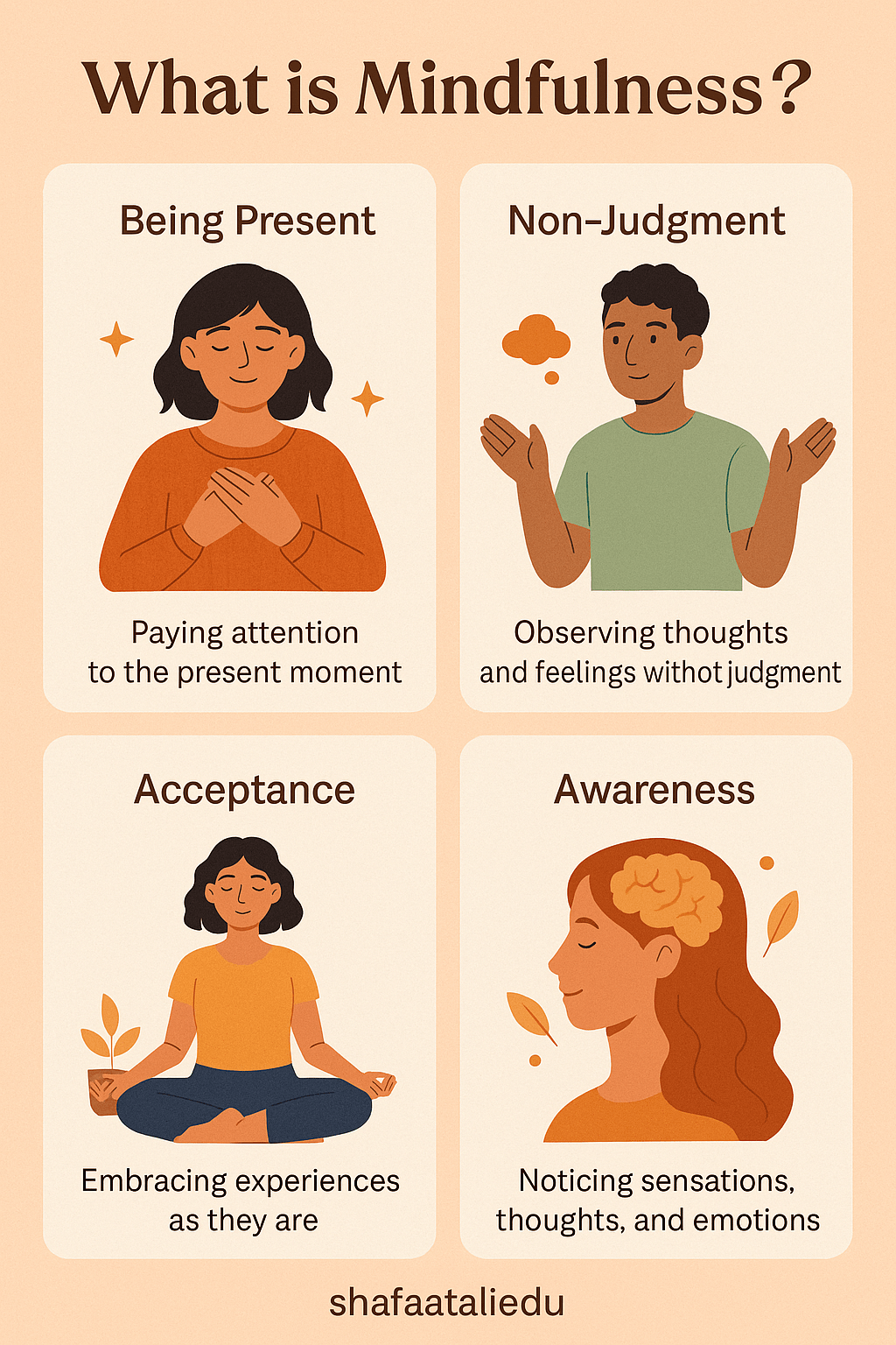 Infographic explaining mindfulness, with illustrations and key principles: being present, non-judgment, acceptance, and awareness.