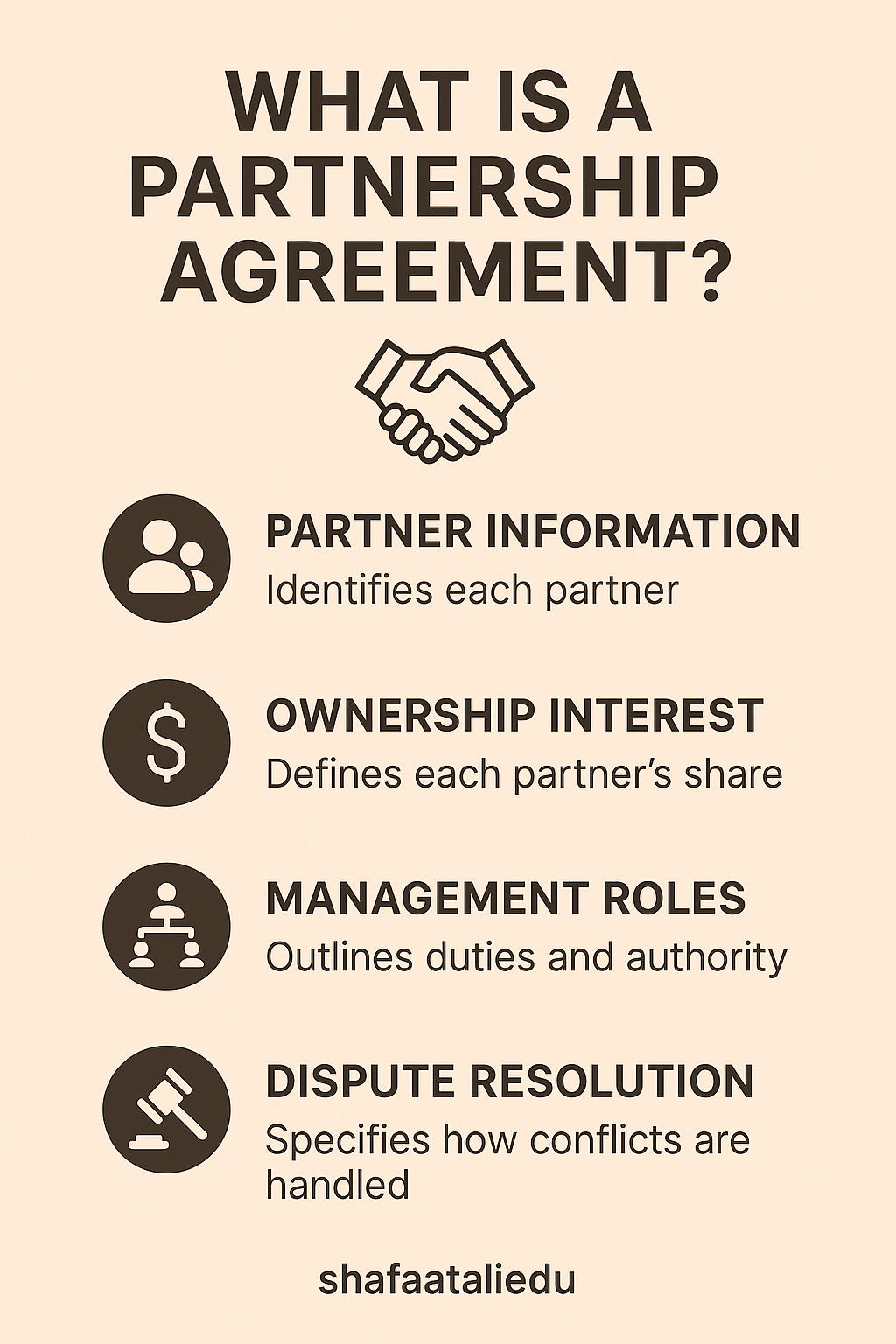 Infographic explaining the key components of a partnership agreement including partner information, ownership interest, management roles, and dispute resolution.
