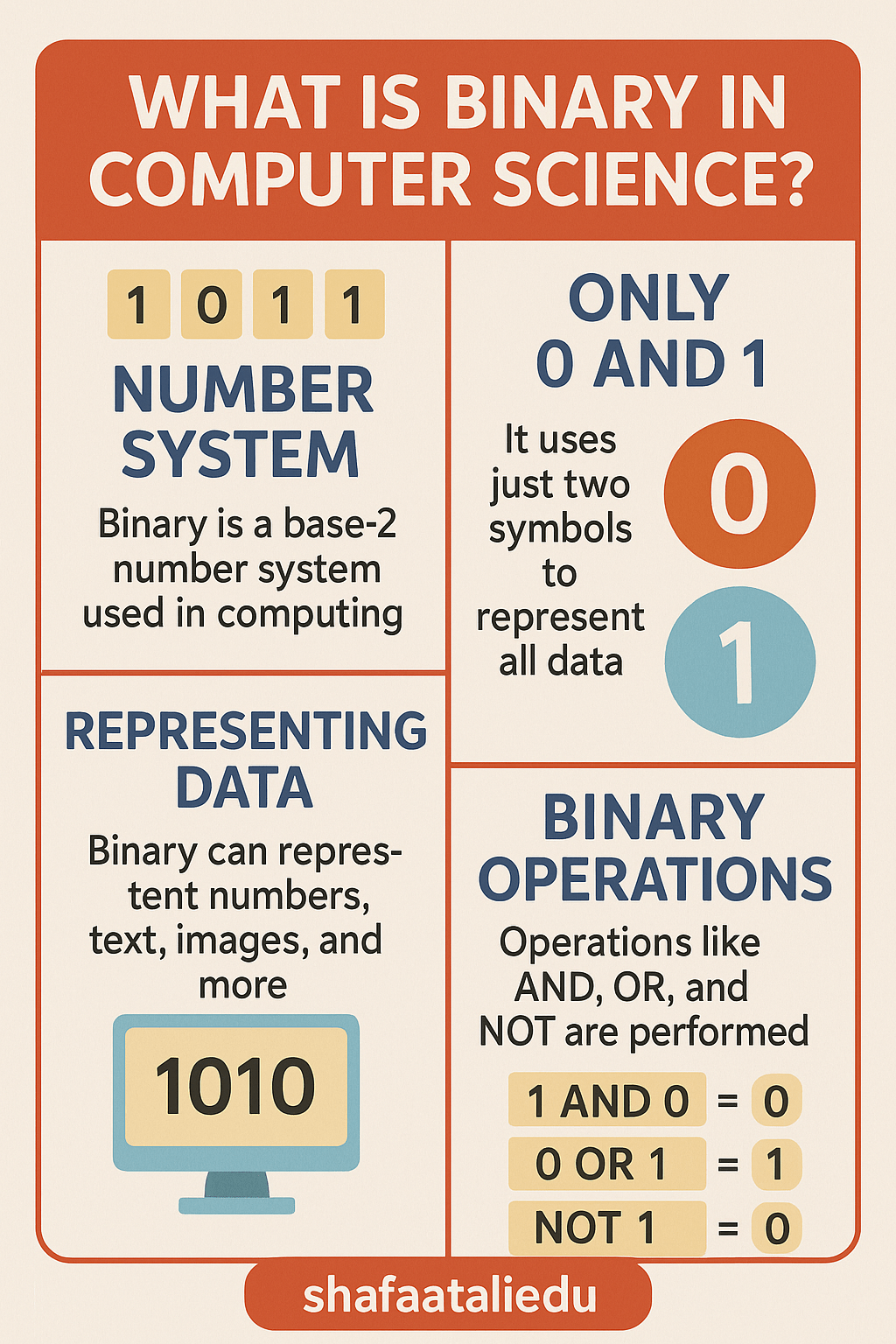 What is Binary in Computer&nbsp;Science?