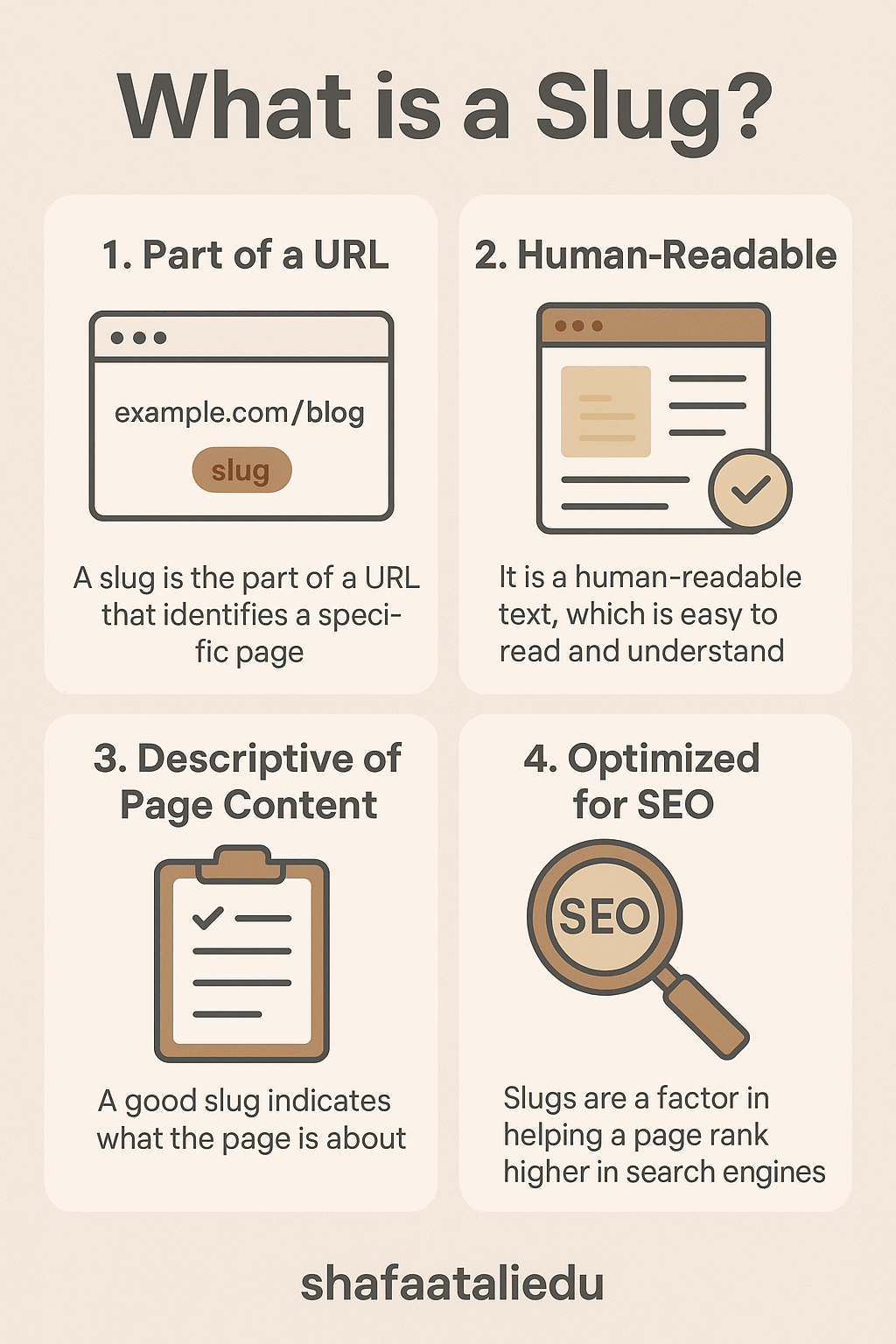Infographic explaining what a slug is in a URL, including its role in SEO, readability, and page identification.