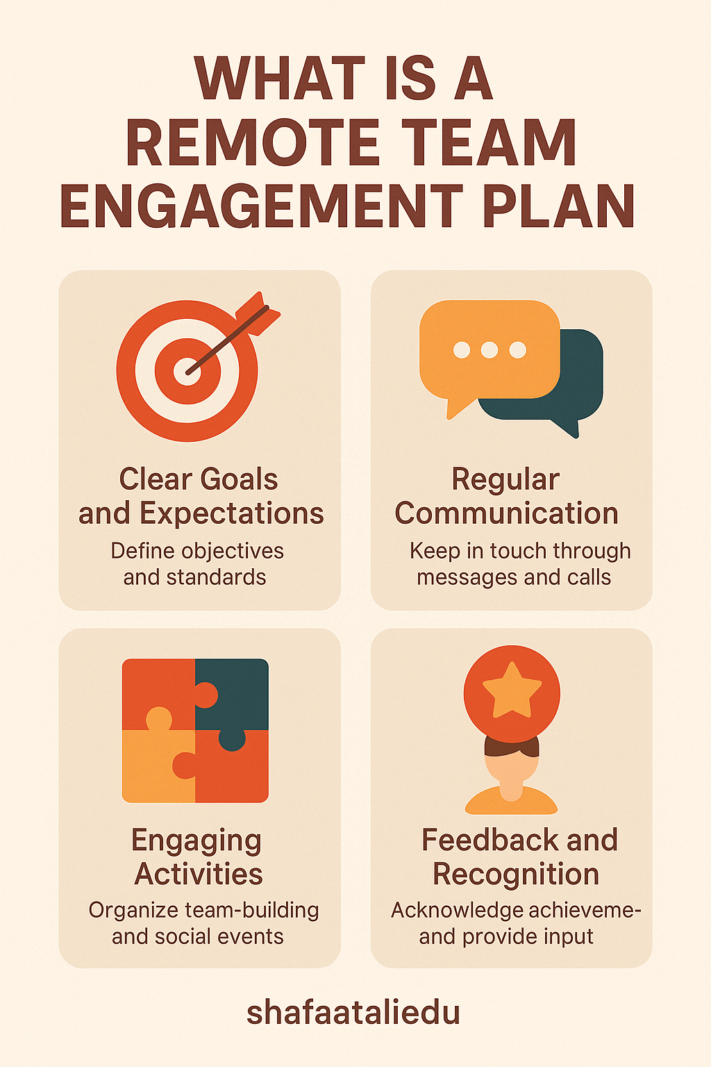 Infographic outlining the key elements of a remote team engagement plan: clear goals, regular communication, engaging activities, and feedback.