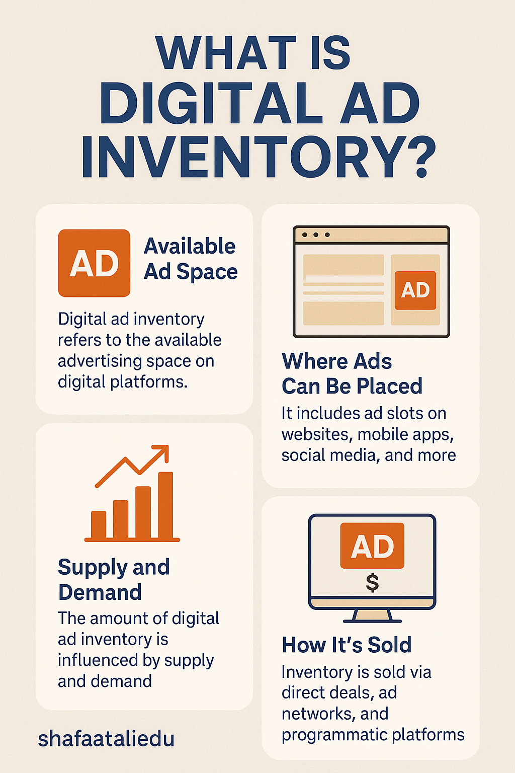 Infographic explaining digital ad inventory, covering available ad space, placement options, supply and demand dynamics, and how inventory is sold.