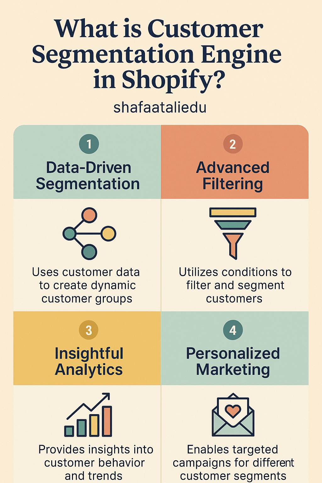 Infographic explaining Shopify’s Customer Segmentation Engine, highlighting features like data-driven segmentation, advanced filtering, analytics, and personalized marketing.