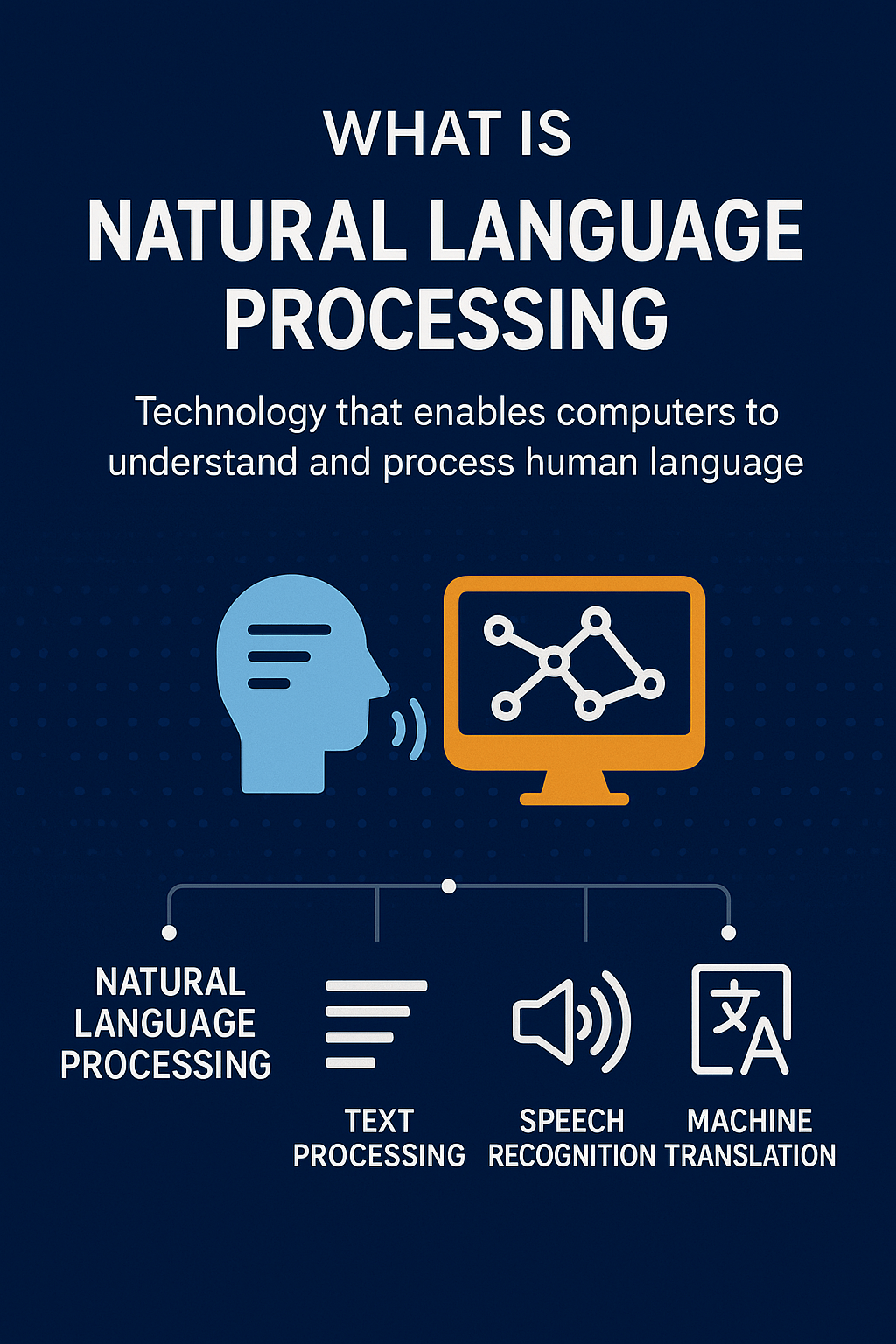 Illustration showing Natural Language Processing (NLP) with icons for text processing, speech recognition, and machine translation on a digital blue background.