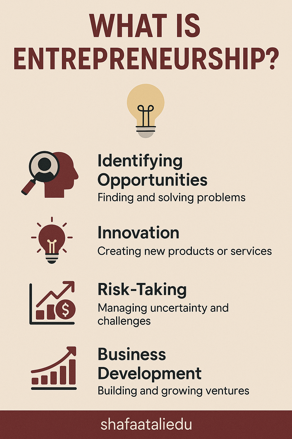 Infographic explaining key aspects of entrepreneurship including identifying opportunities, innovation, risk-taking, and business development.