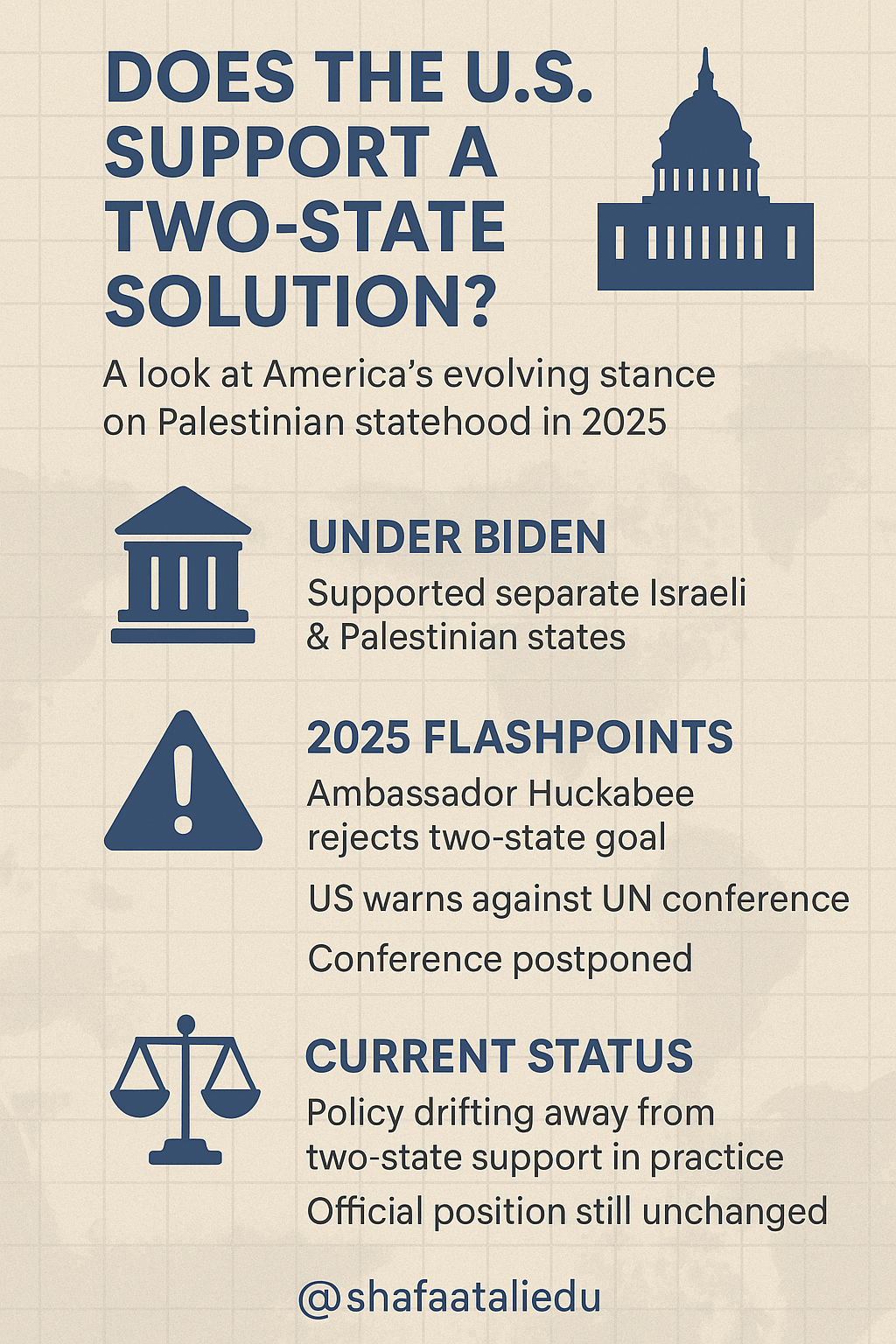 Infographic titled "Does the U.S. Support a Two-State Solution?" outlining America's stance on Palestinian statehood in 2025, including policy under Biden, 2025 flashpoints, and current status.