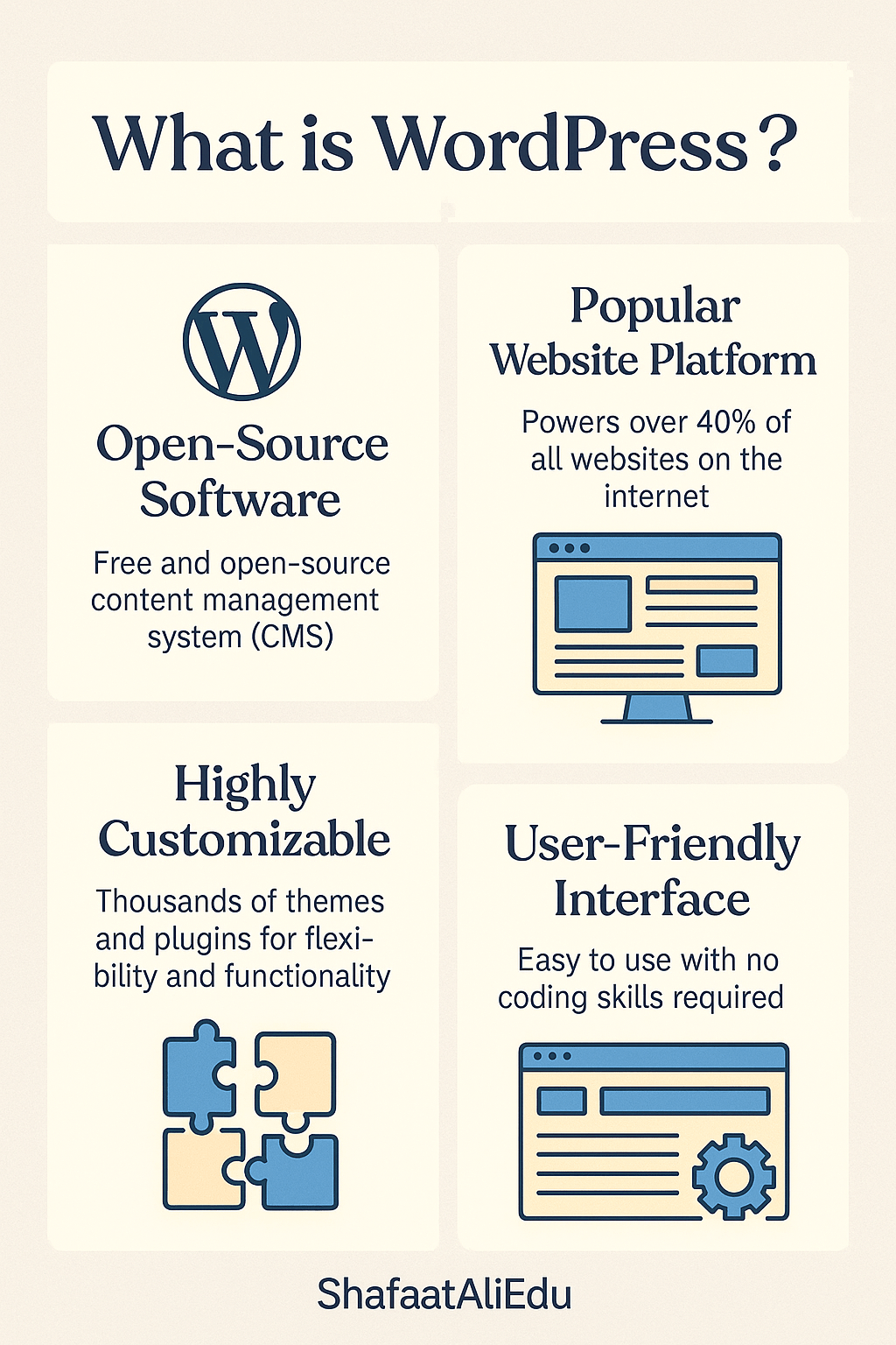 Infographic explaining what WordPress is, highlighting its open-source nature, popularity, customization options, and user-friendly interface.