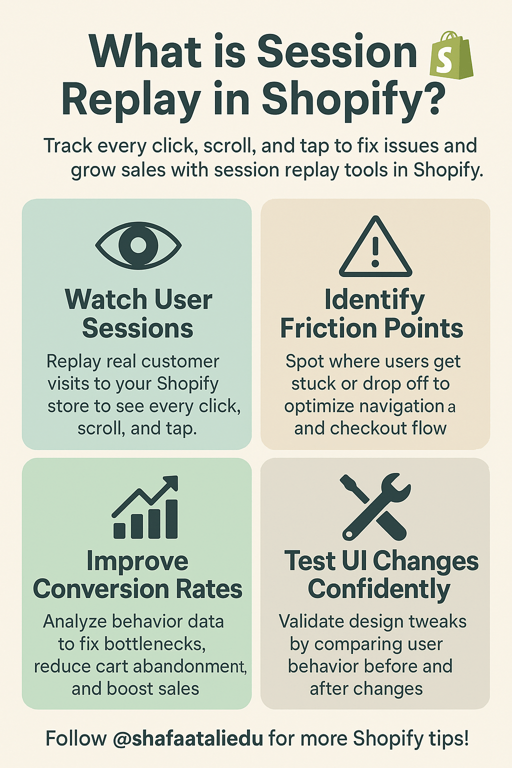 Infographic explaining session replay in Shopify, highlighting features like watching user sessions, identifying friction points, improving conversion rates, and testing UI changes.