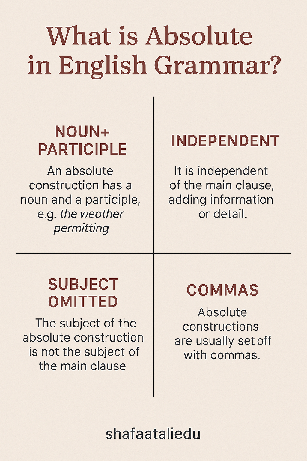 What is Absolute in English Grammar?