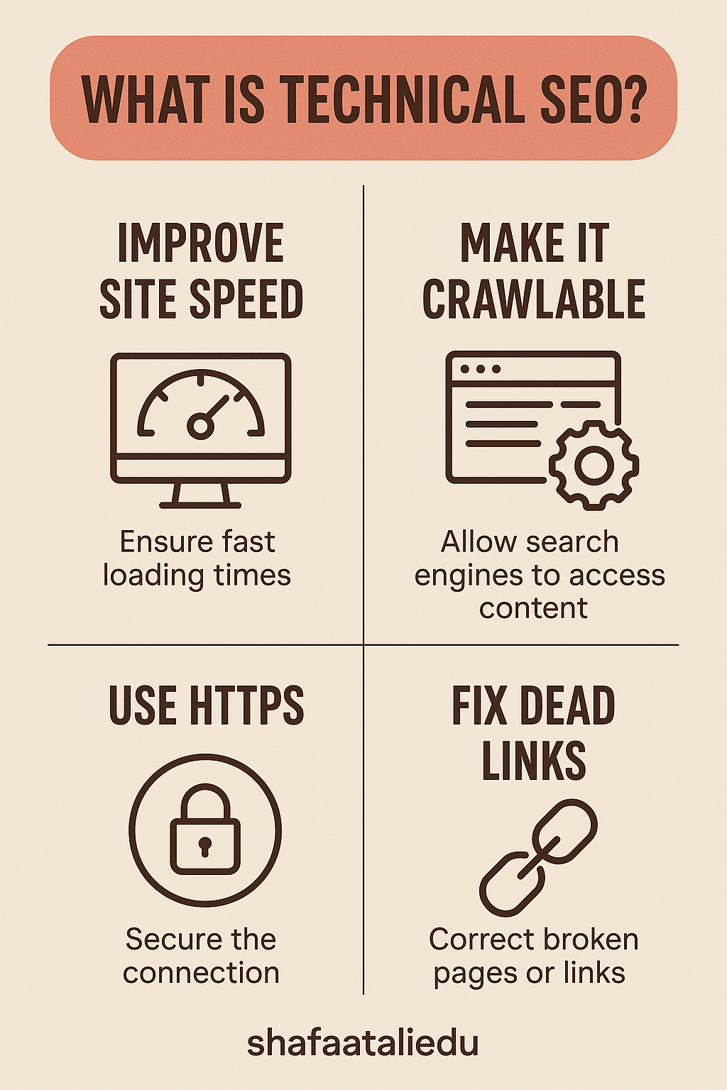 Infographic explaining key aspects of technical SEO, including improving site speed, ensuring crawlability, using HTTPS, and fixing dead links.