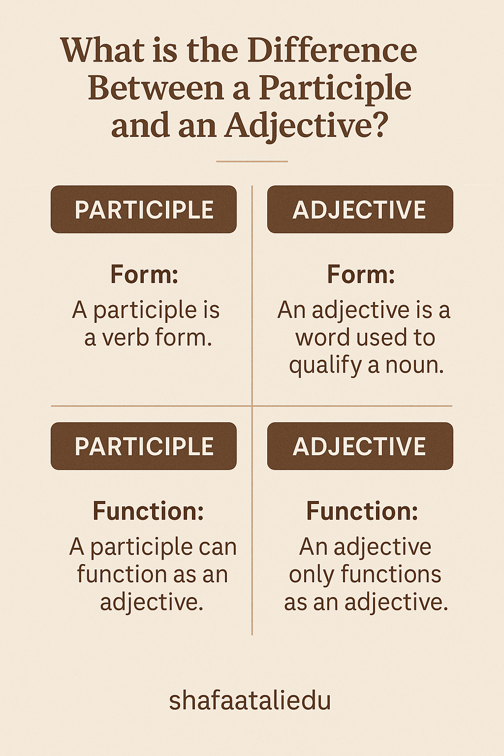 What is the Difference Between a Participle and an&nbsp;Adjective?