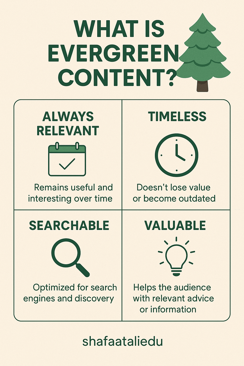 Infographic explaining evergreen content, highlighting its timelessness, relevance, searchability, and value to audiences.