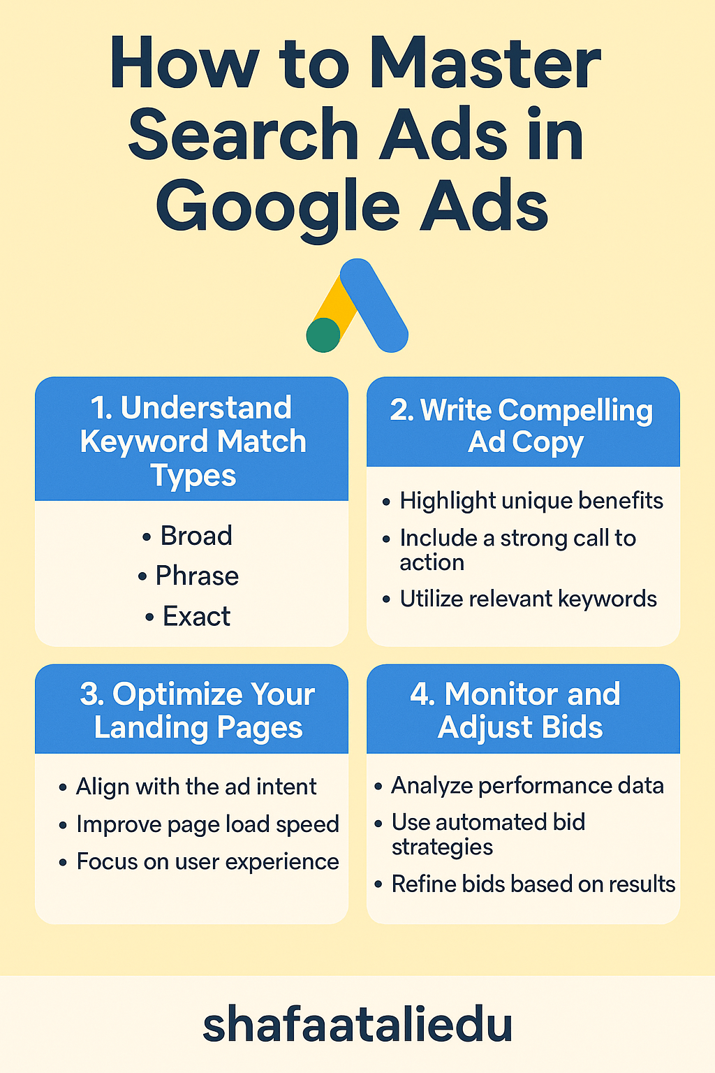 Infographic with four key steps for mastering search ads in Google Ads: understanding keyword match types, writing ad copy, optimizing landing pages, and adjusting bids.