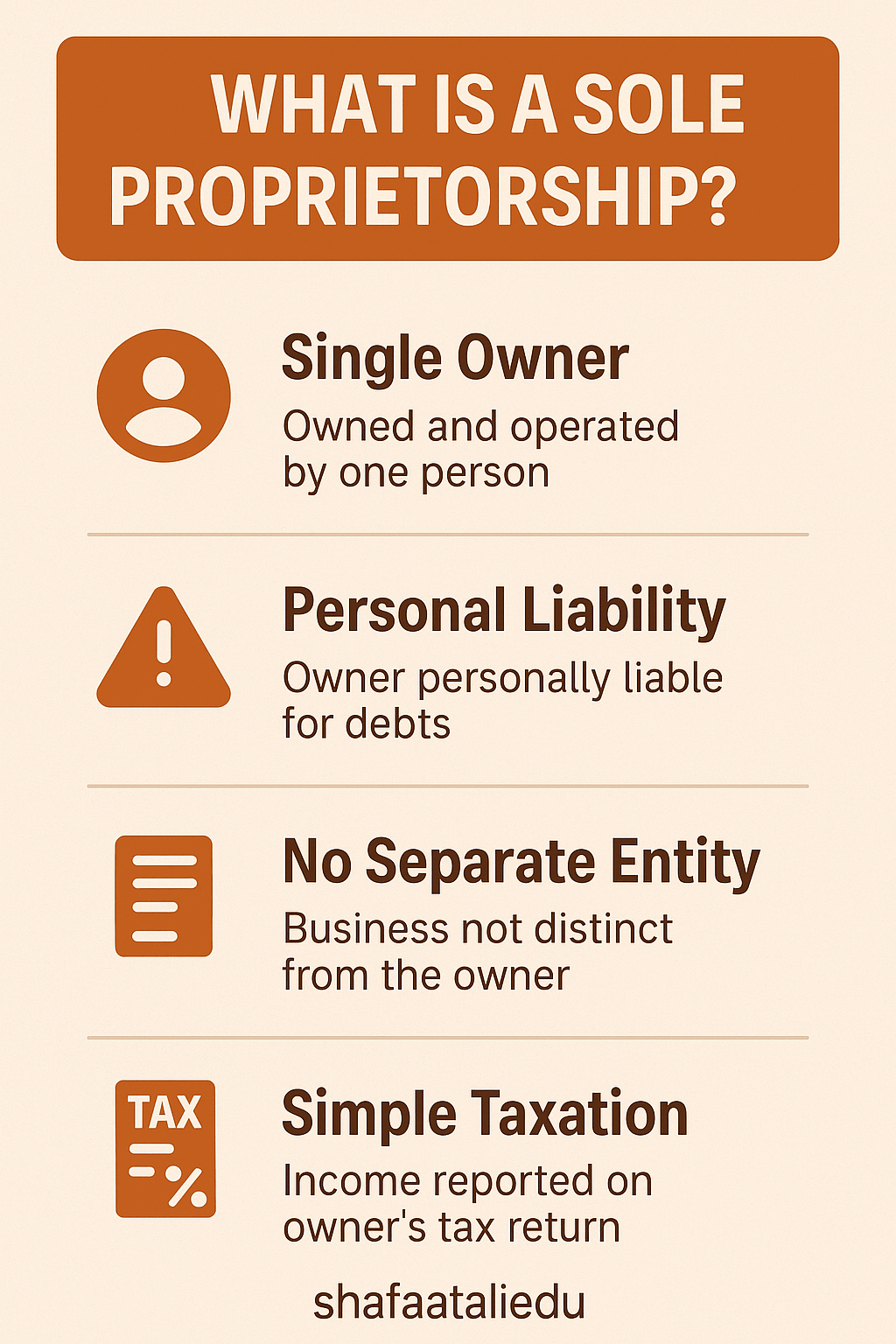 Infographic explaining the key features of a sole proprietorship including single ownership, personal liability, no separate entity, and simple taxation.