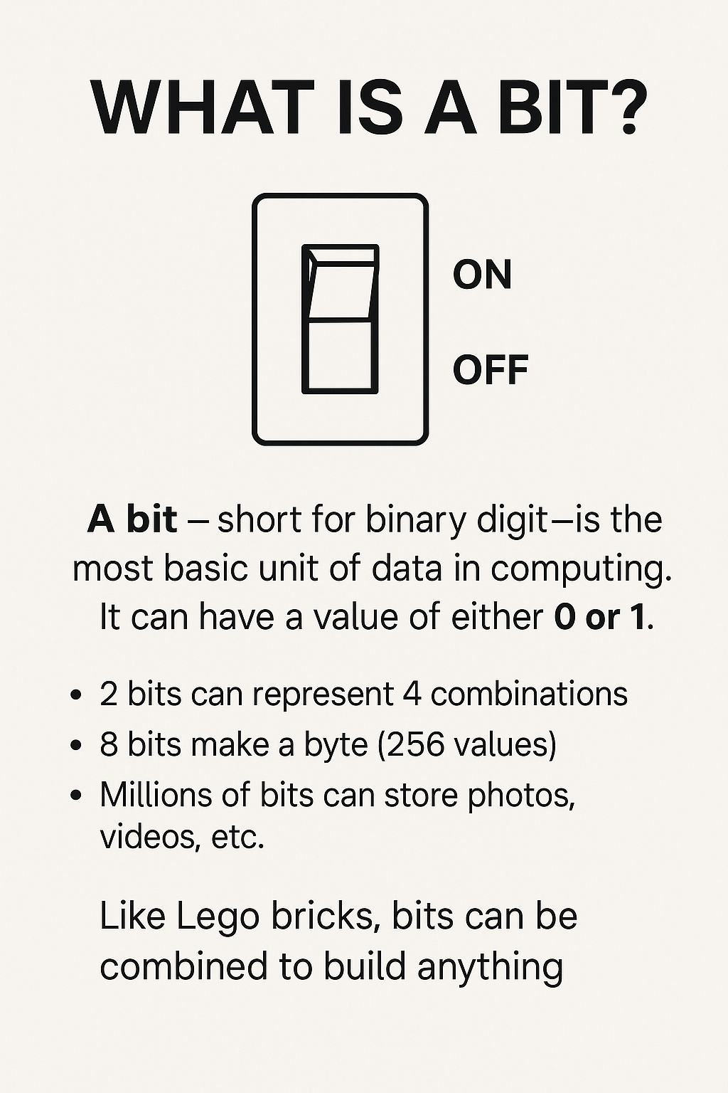 Infographic explaining what a bit is in computing, showing its binary nature (0 or 1), with a light switch illustration symbolizing on/off states.