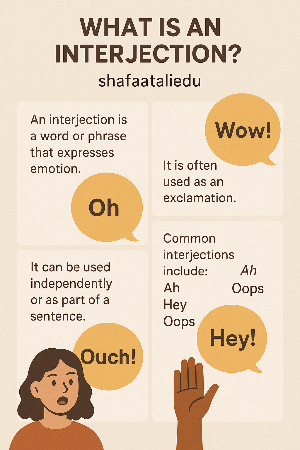Infographic explaining interjections with examples like "Wow," "Oh," "Ouch," and "Hey," showing how they express emotion and can stand alone in sentences.