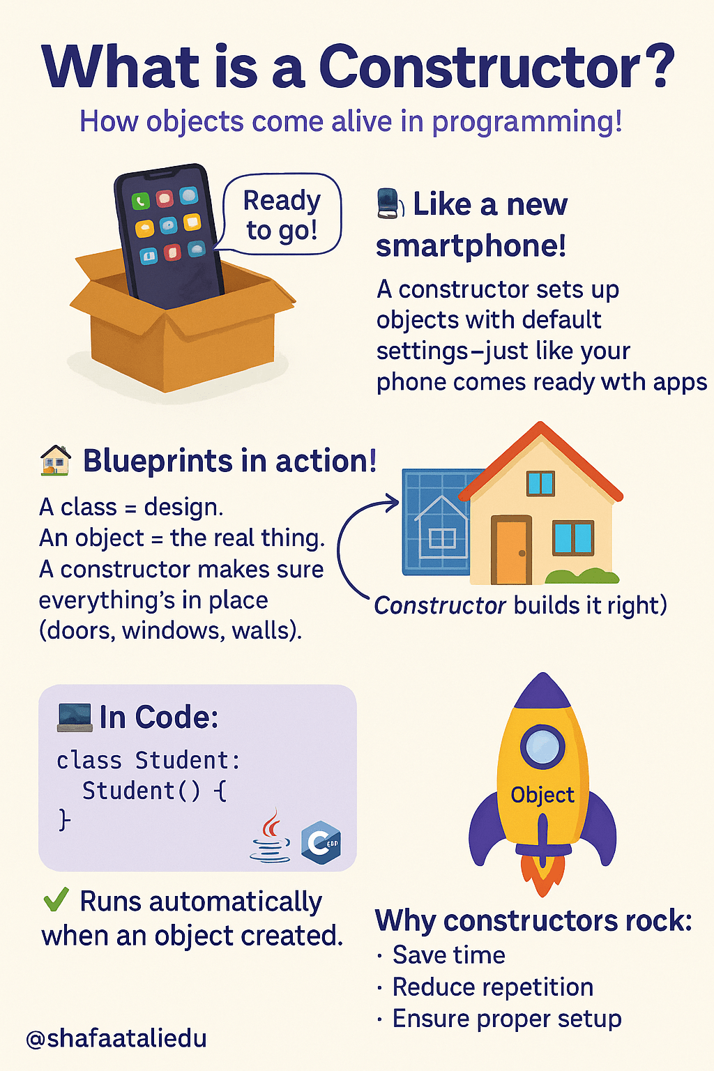 Infographic explaining what a constructor is in programming, using analogies like smartphones and blueprints, with code examples and key benefits.