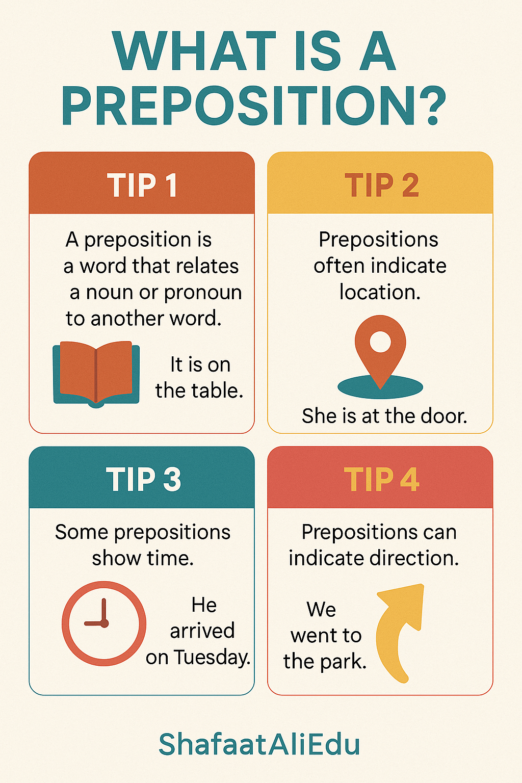 Infographic explaining what a preposition is, with tips and examples showing how prepositions indicate relationships, location, time, and direction.