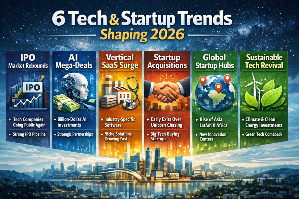 6 Tech and Startup Trends Shaping&nbsp;2026
