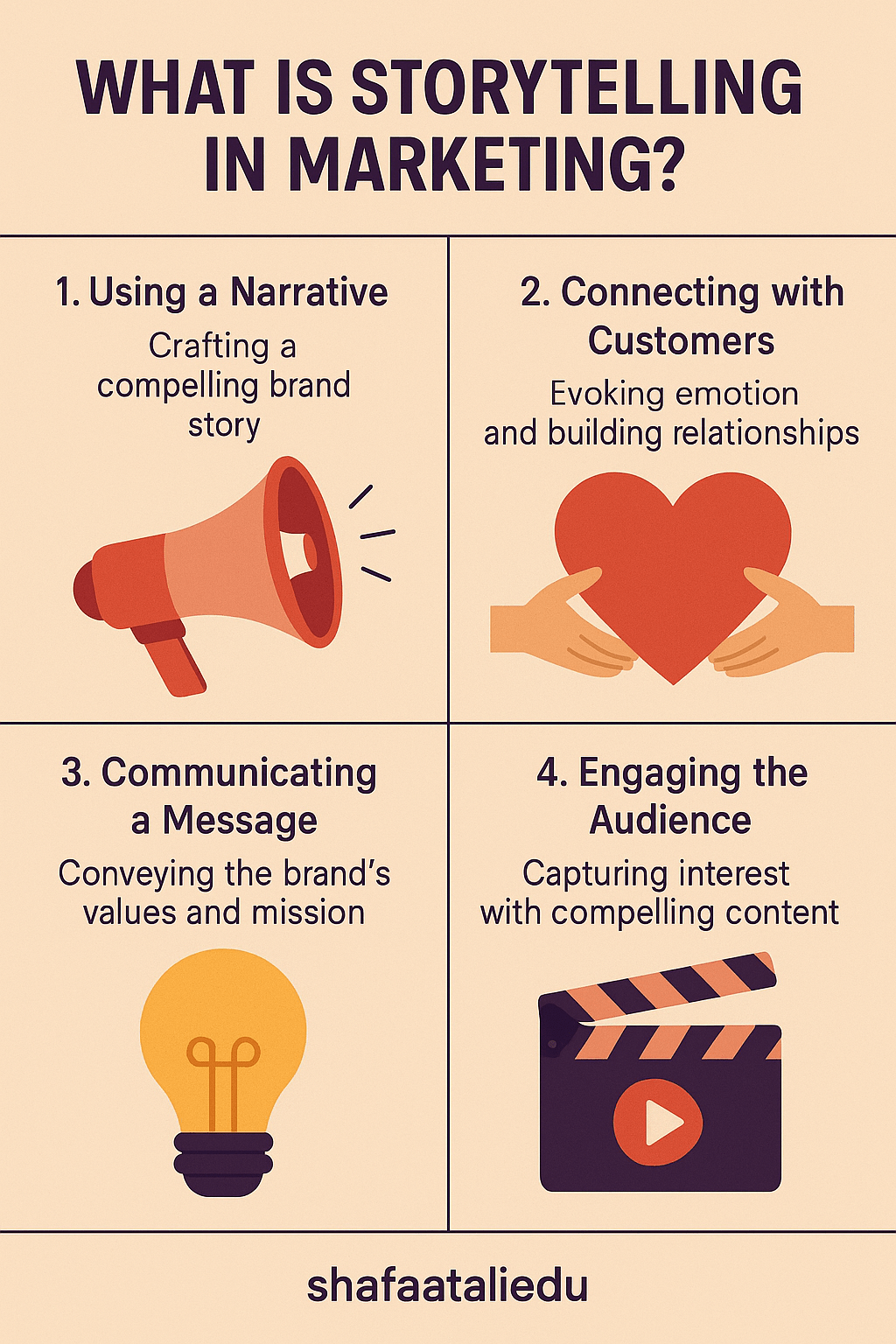 Infographic outlining storytelling in marketing through four key points: using a narrative, connecting with customers, communicating a message, and engaging the audience.