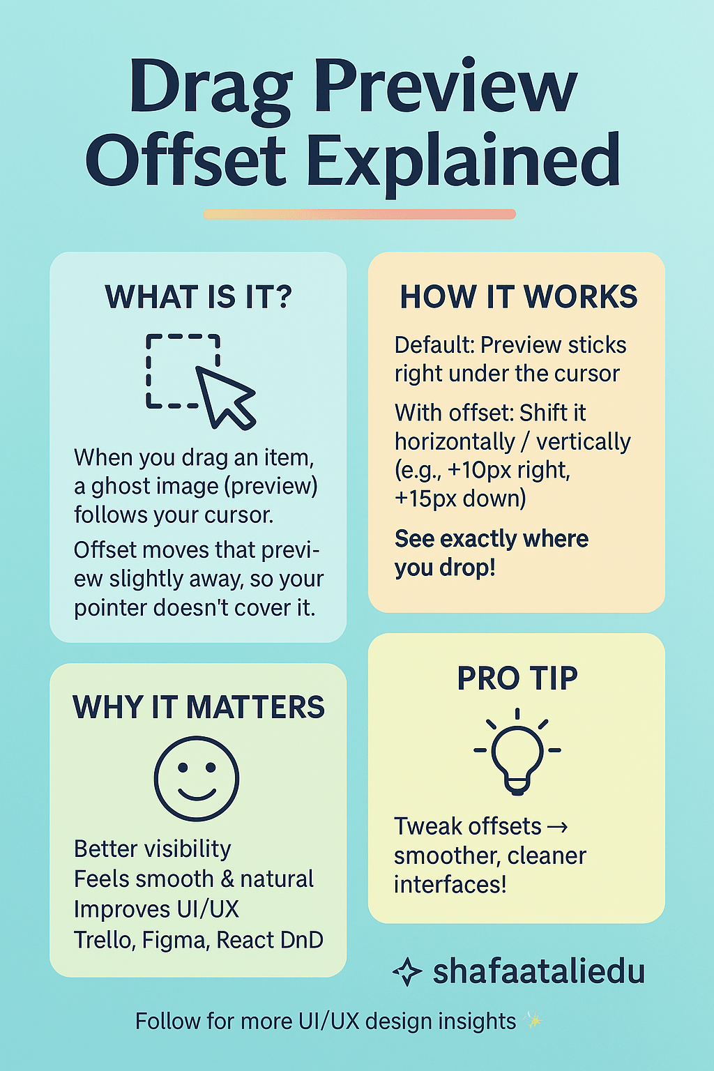 Infographic explaining drag preview offset in UI/UX design, including its function, how it works, why it matters, and a pro tip for better user interfaces.