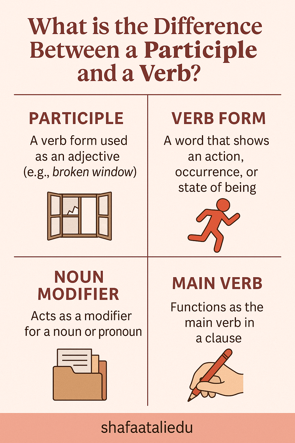 What is the Difference Between a Participle and a Verb&nbsp;Form?
