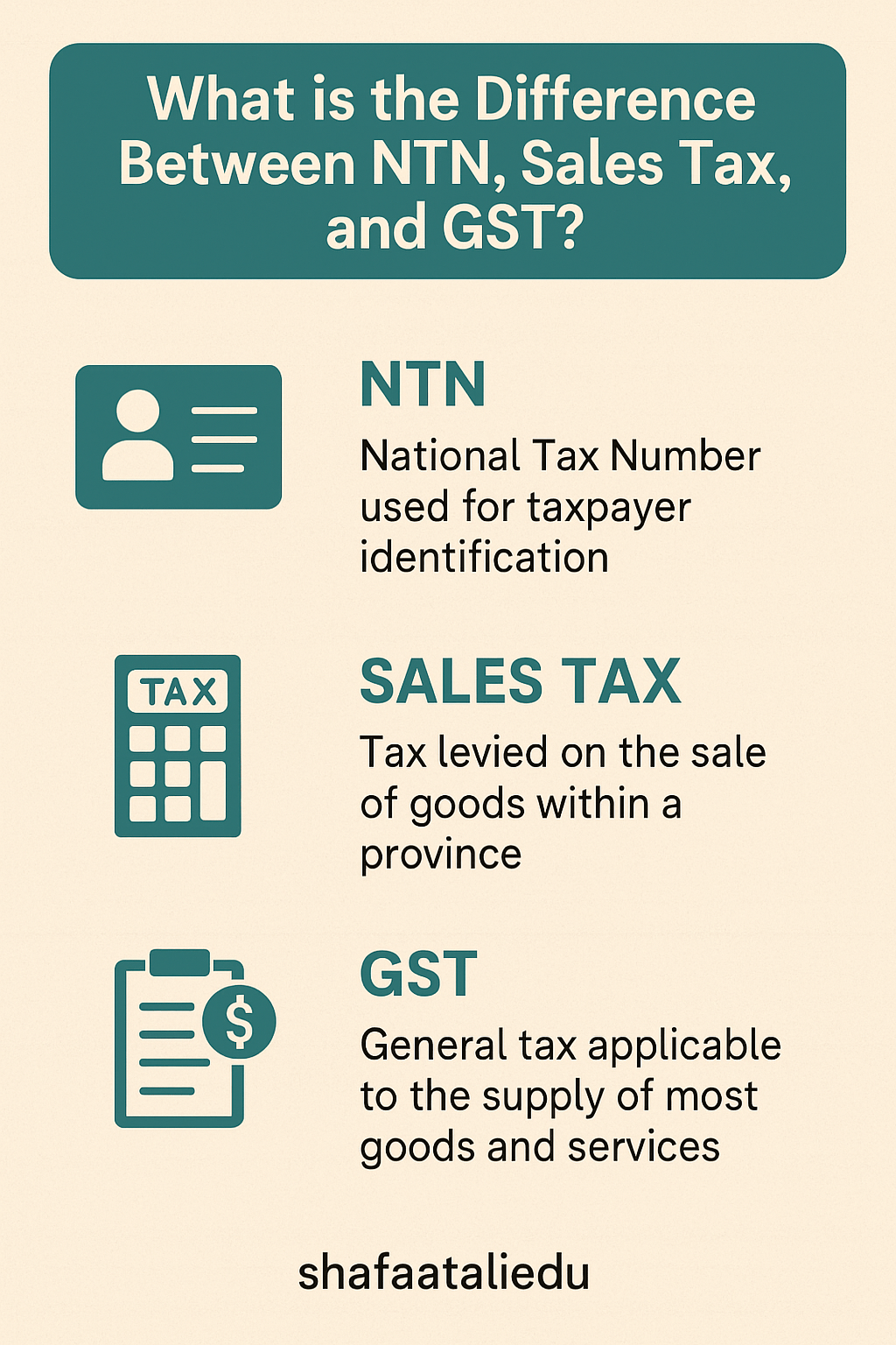 Infographic comparing NTN (National Tax Number), sales tax, and GST, explaining their distinct roles in taxation and business identification.