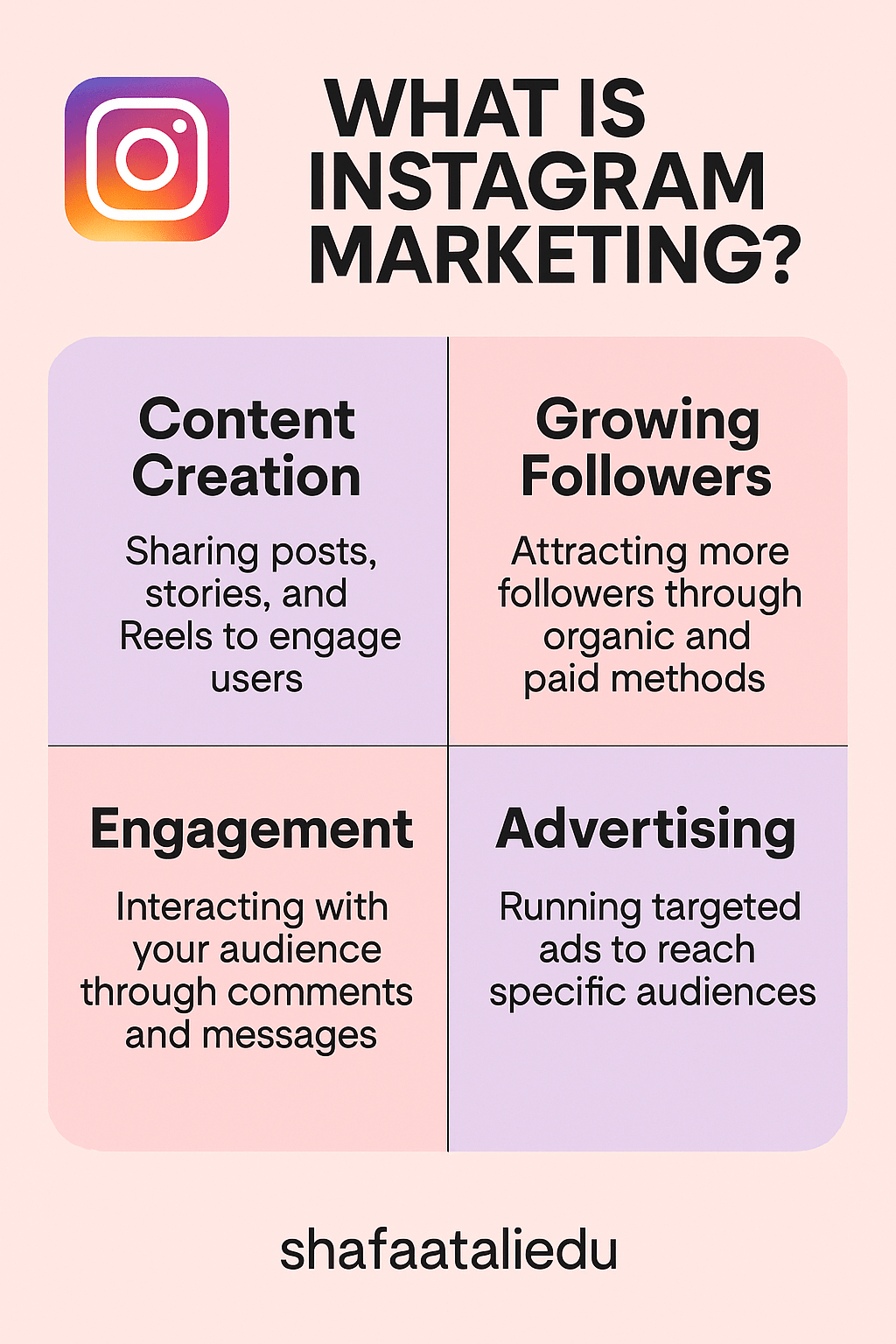 Infographic explaining Instagram marketing, including content creation, follower growth, user engagement, and advertising.