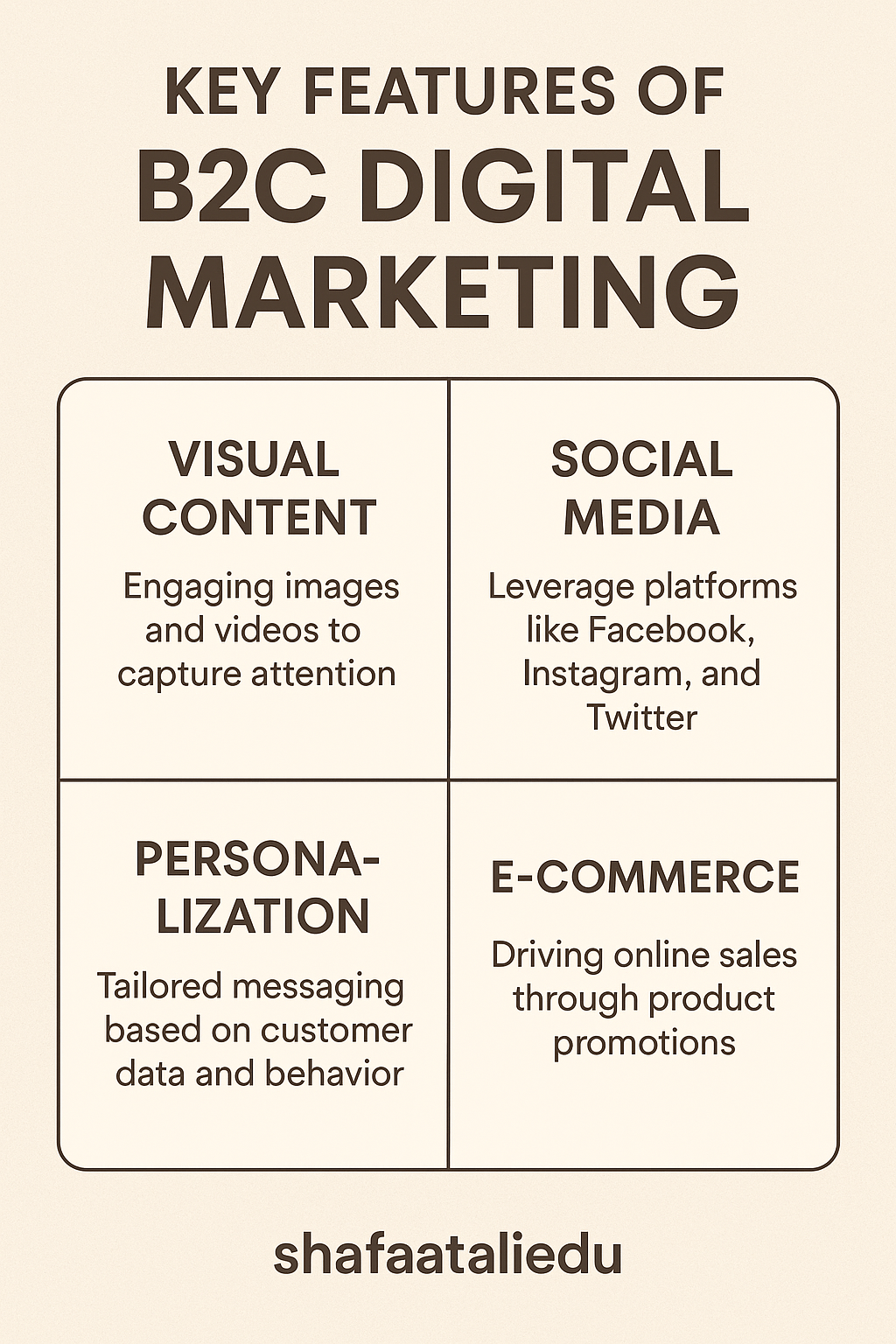 Infographic displaying key features of B2C digital marketing including visual content, social media, personalization, and e-commerce.