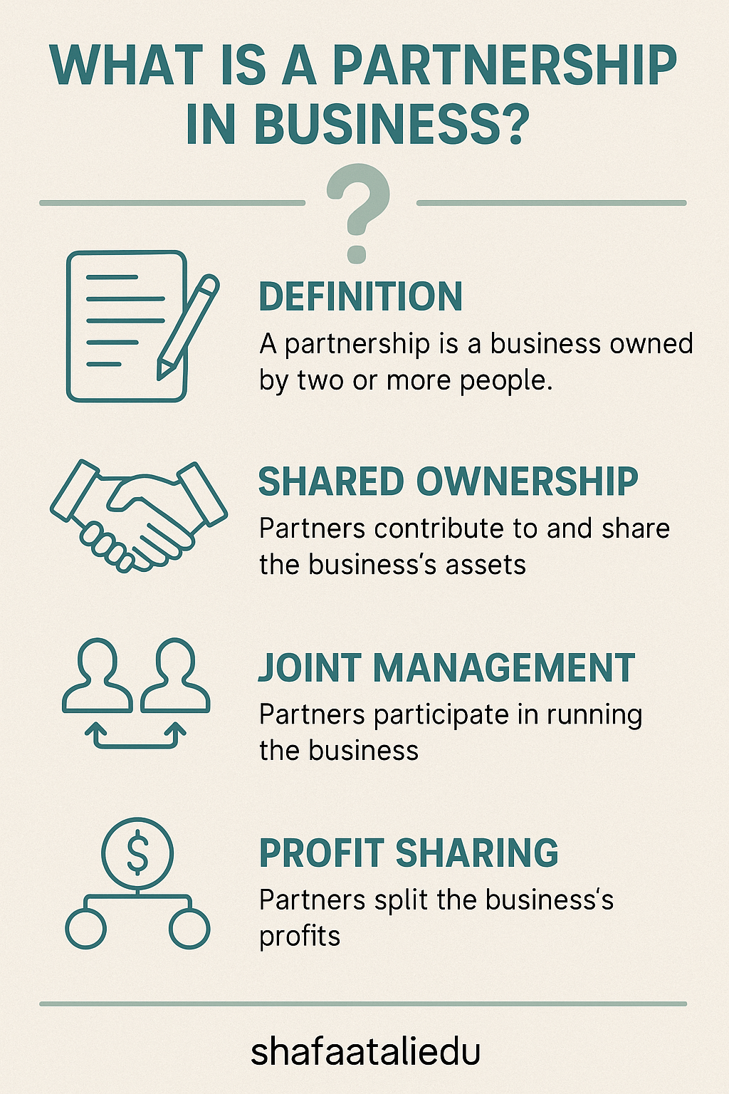 Infographic explaining a business partnership, including shared ownership, joint management, and profit sharing between two or more people.
