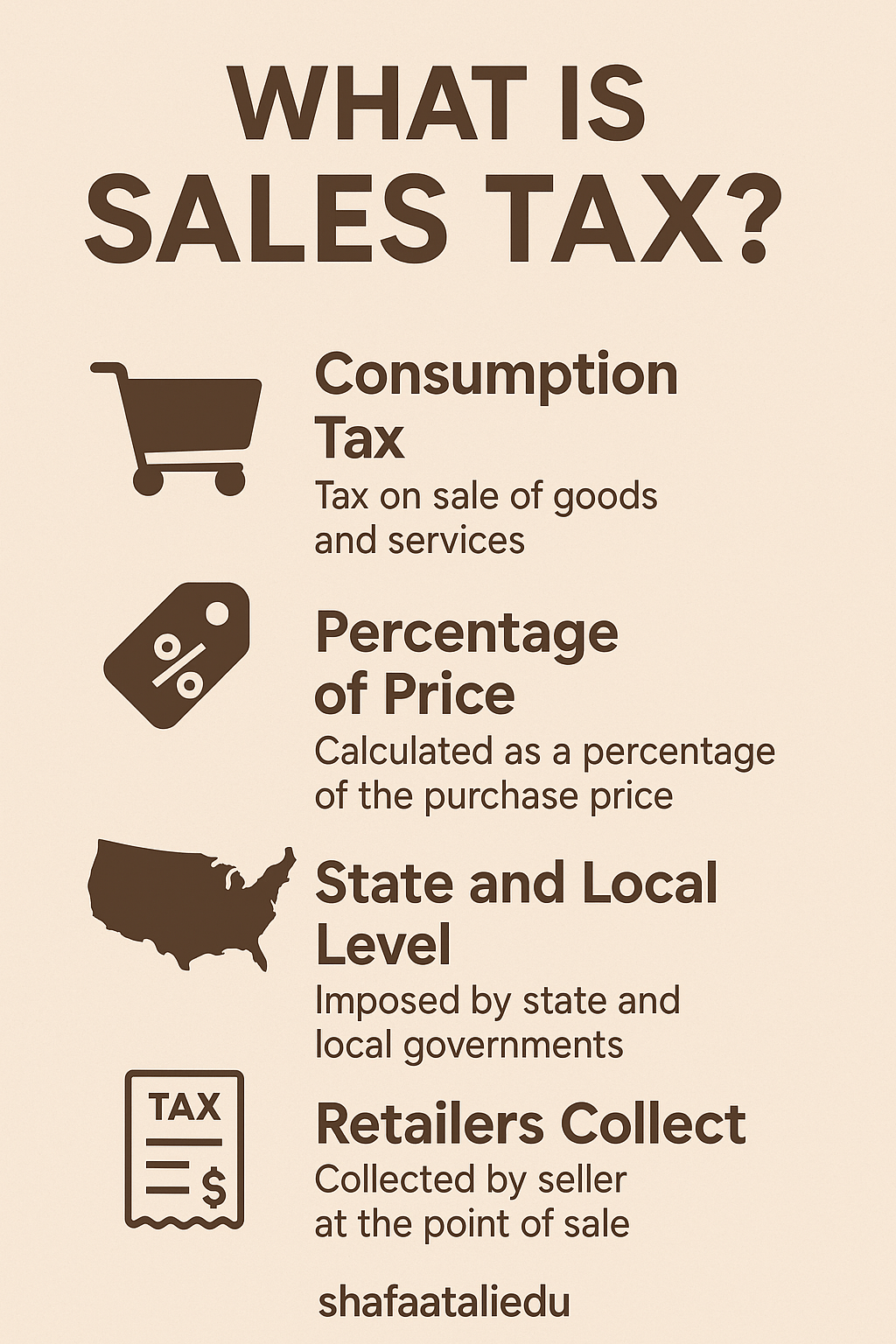Infographic explaining sales tax as a consumption tax based on purchase price, imposed at the state and local levels, and collected by retailers at the point of sale.
