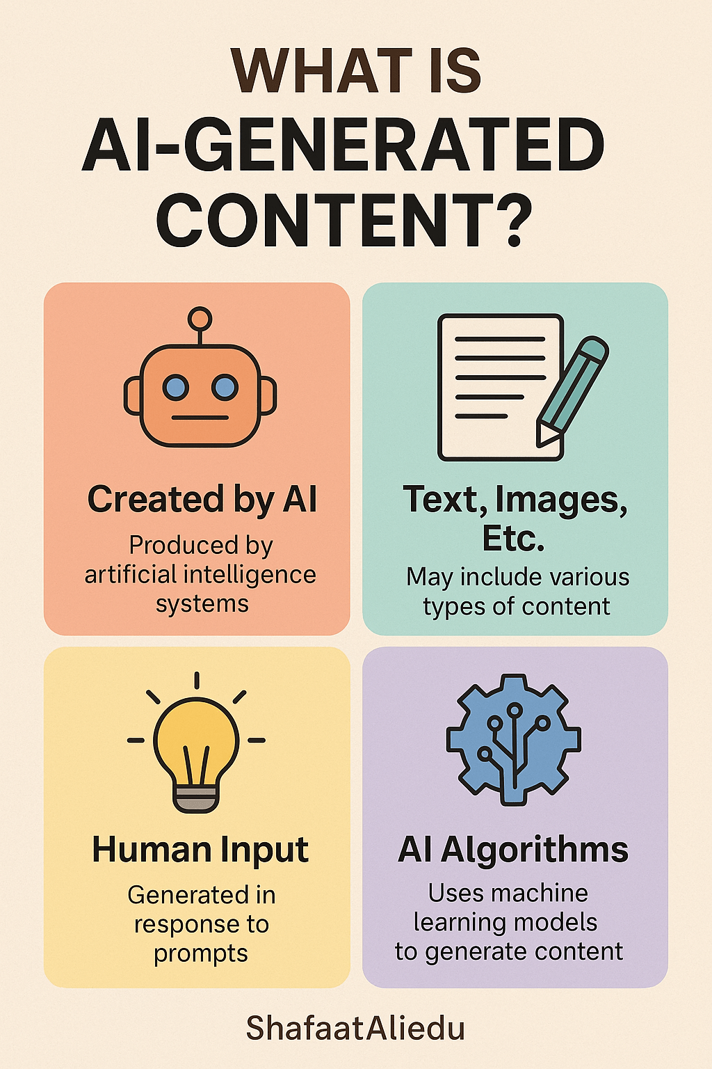 Infographic defining AI-generated content, highlighting AI creation, human input, diverse content types, and machine learning algorithms.